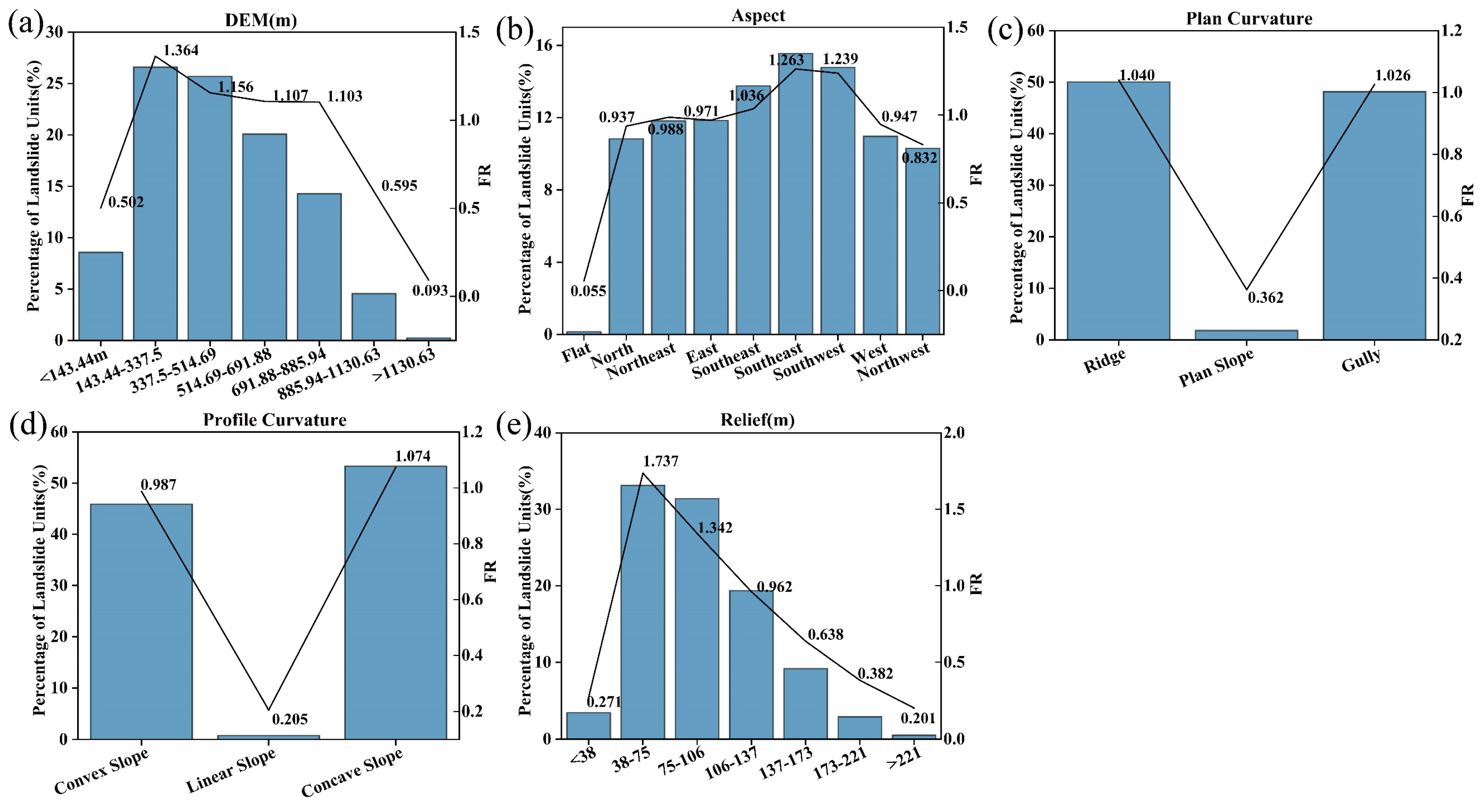 Remotesensing 17 03639 g005 Remotesensing 17 03639 g005