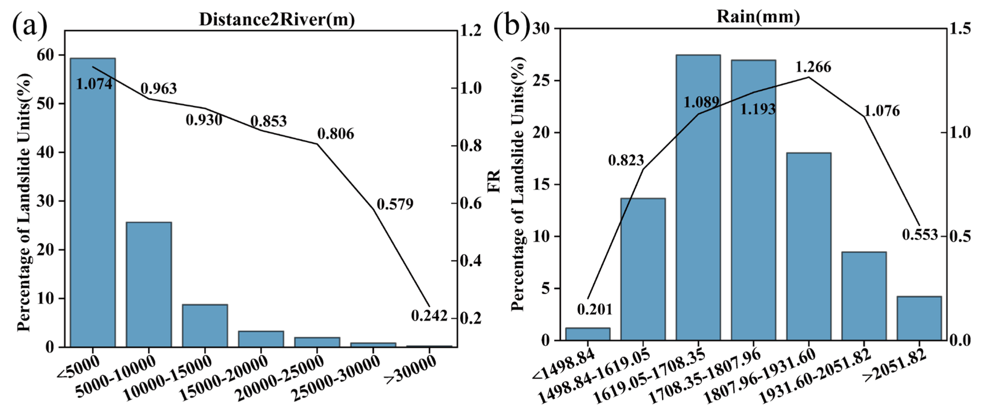 Remotesensing 17 03639 g007 Remotesensing 17 03639 g007