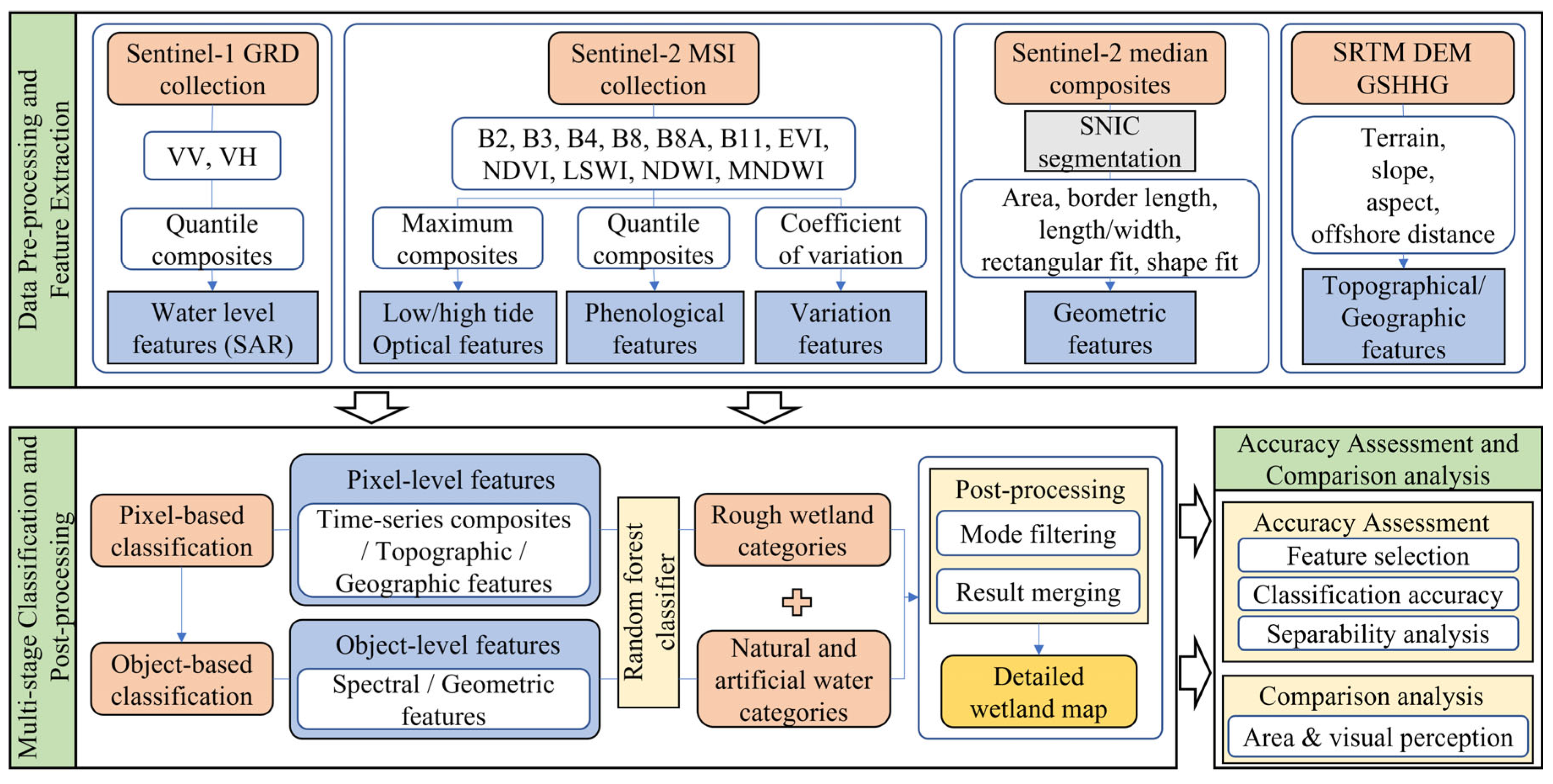 Remotesensing 17 03640 g004 Remotesensing 17 03640 g004