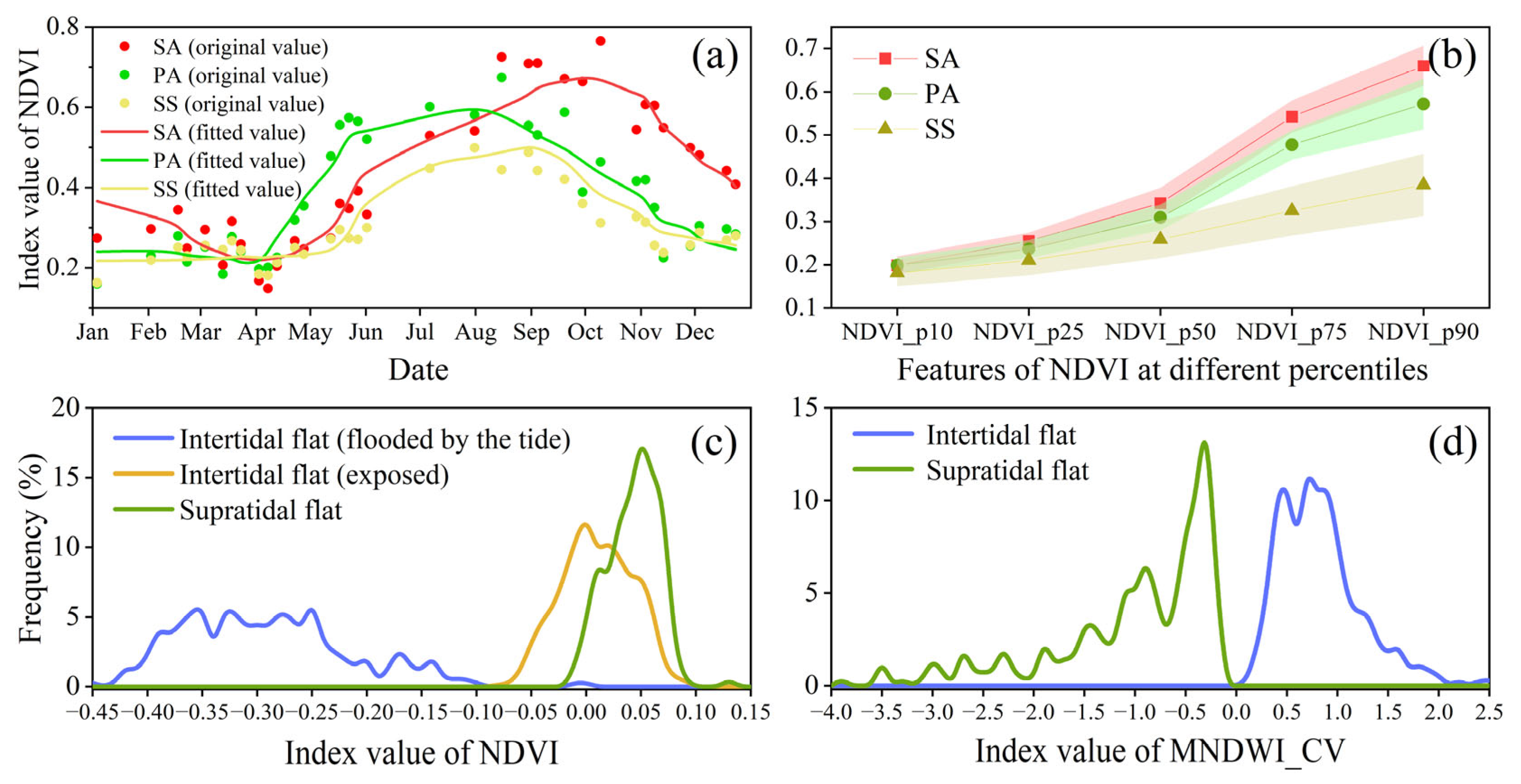 Remotesensing 17 03640 g005 Remotesensing 17 03640 g005