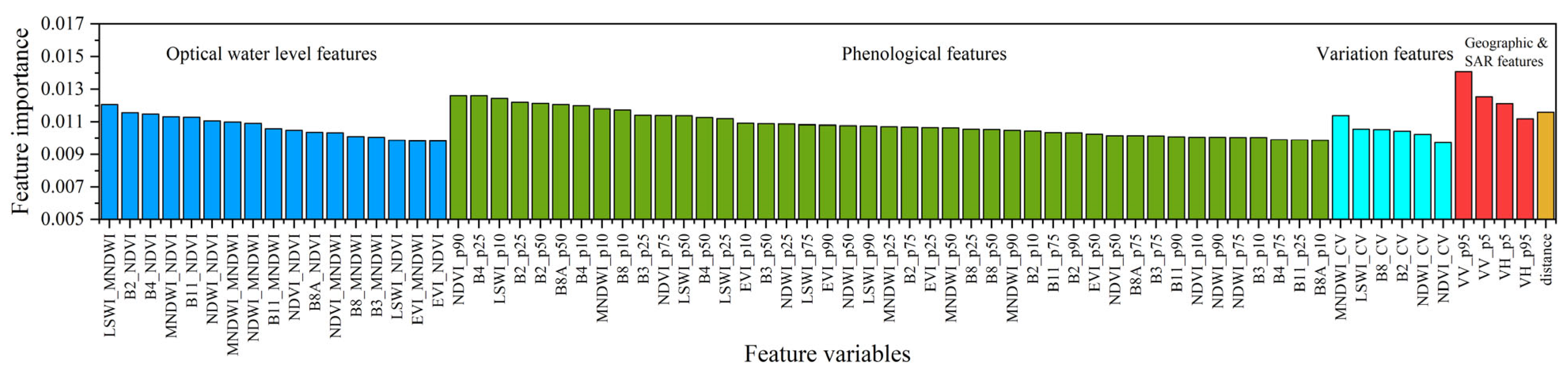 Remotesensing 17 03640 g007 Remotesensing 17 03640 g007