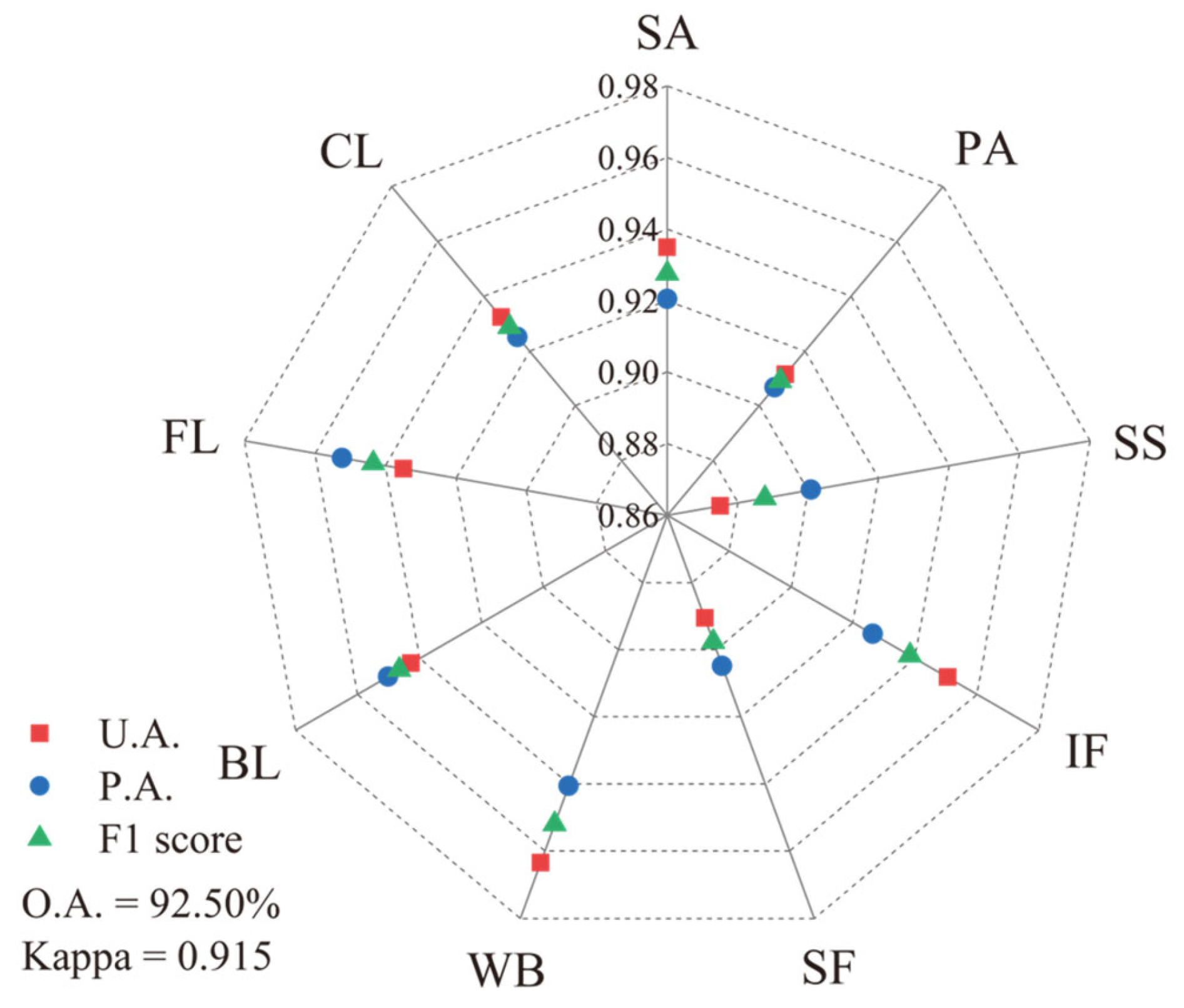 Remotesensing 17 03640 g010 Remotesensing 17 03640 g010