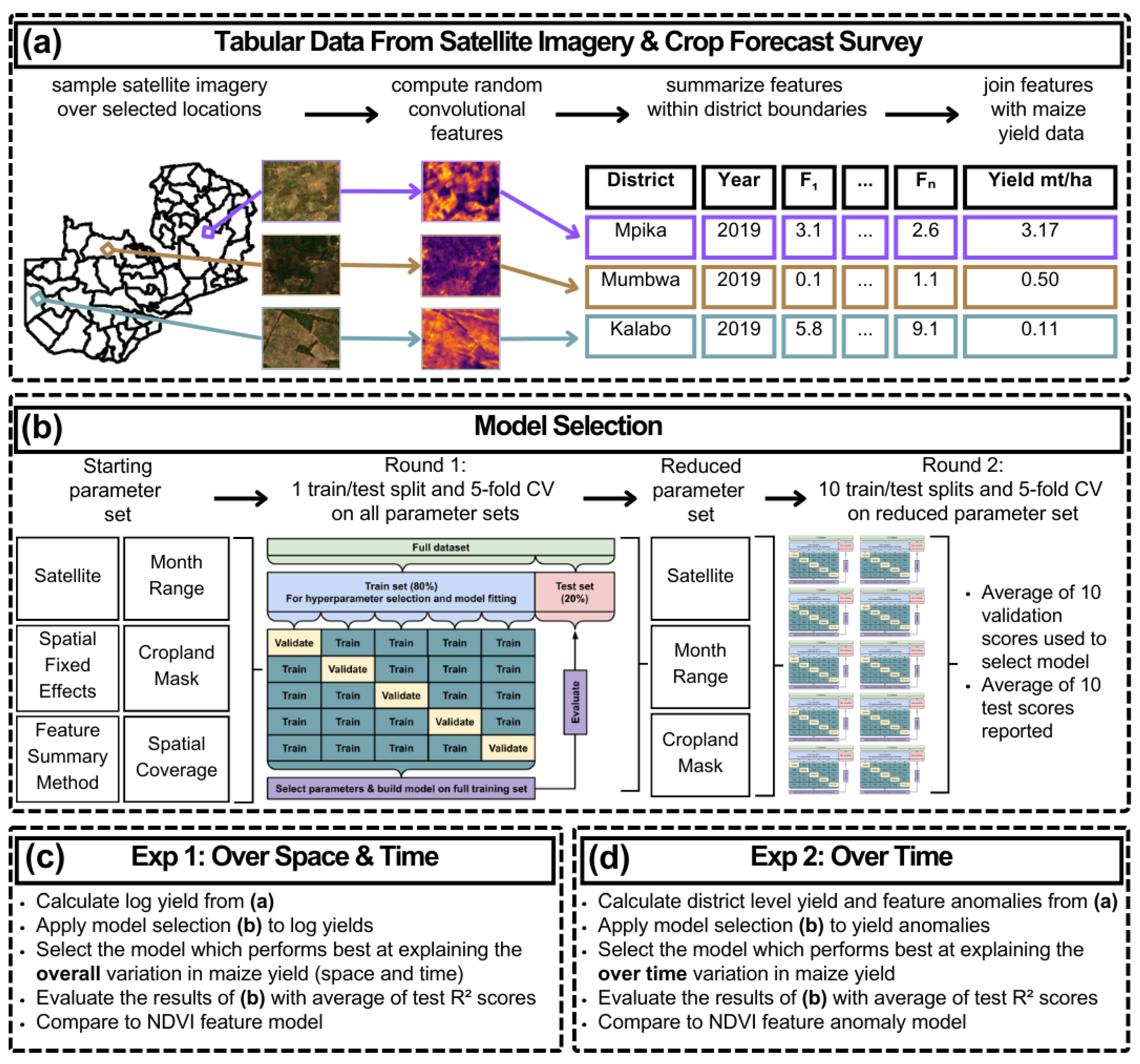 Remotesensing 17 03641 g003
