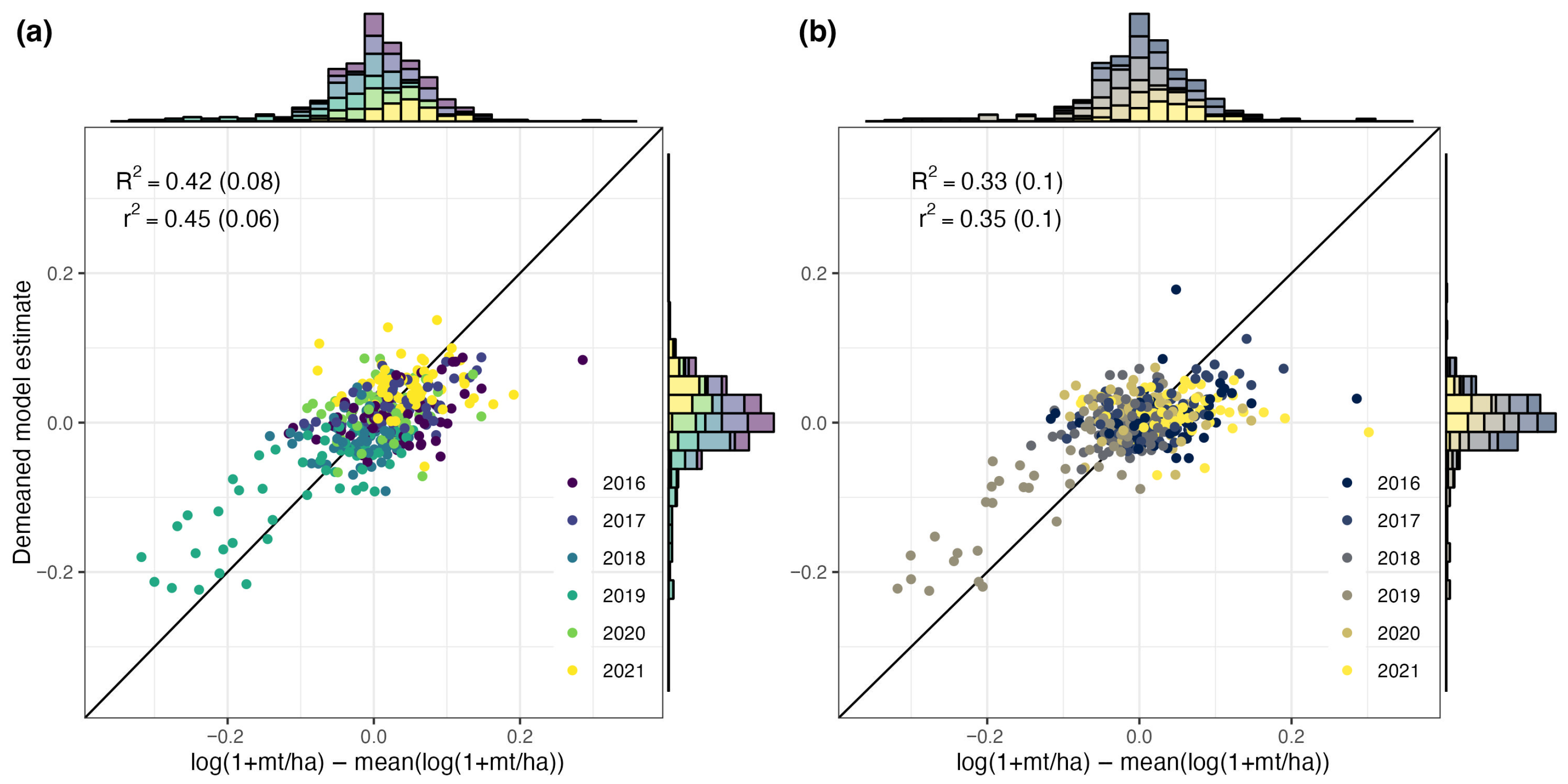Remotesensing 17 03641 g006