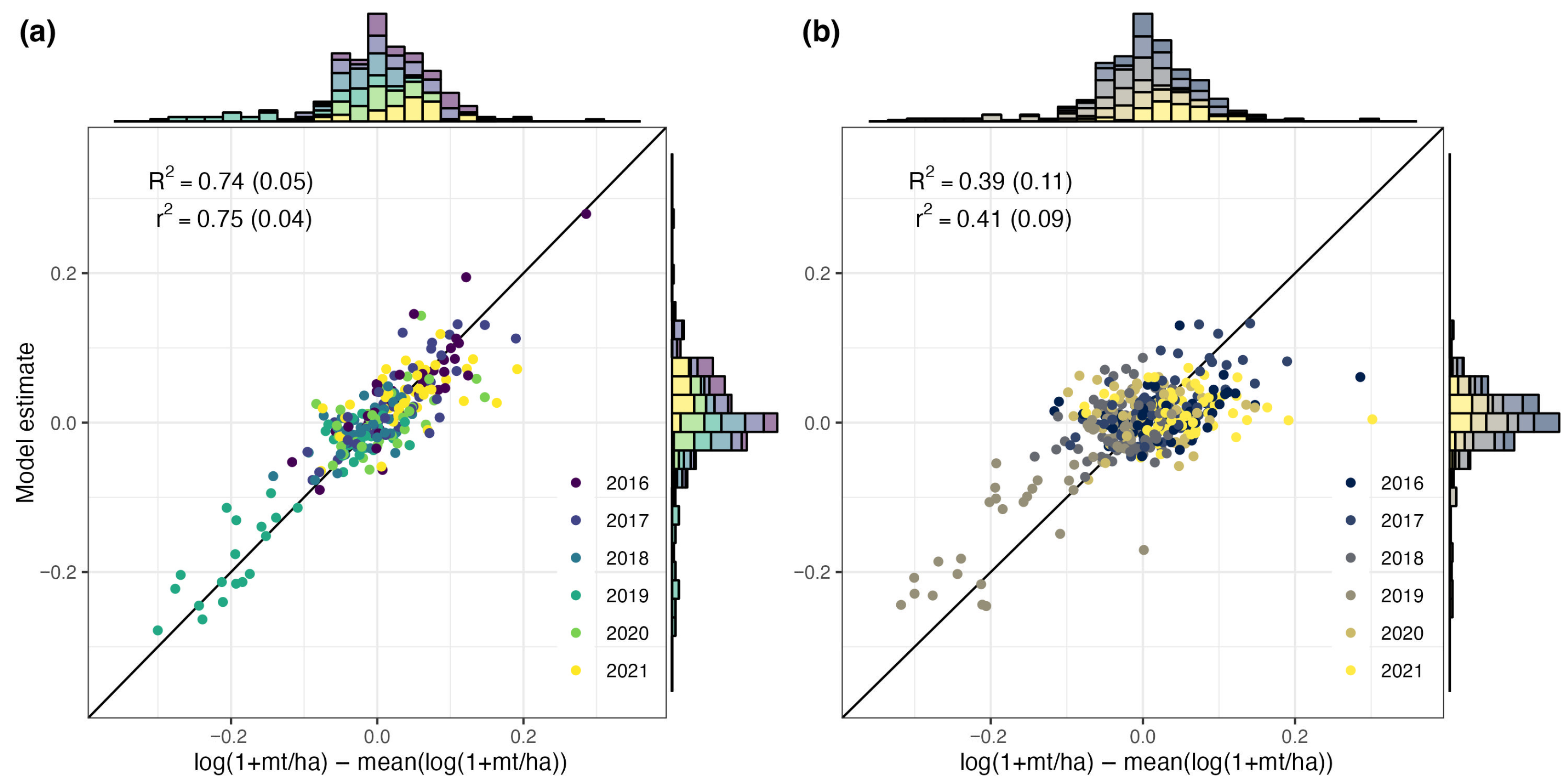 Remotesensing 17 03641 g007