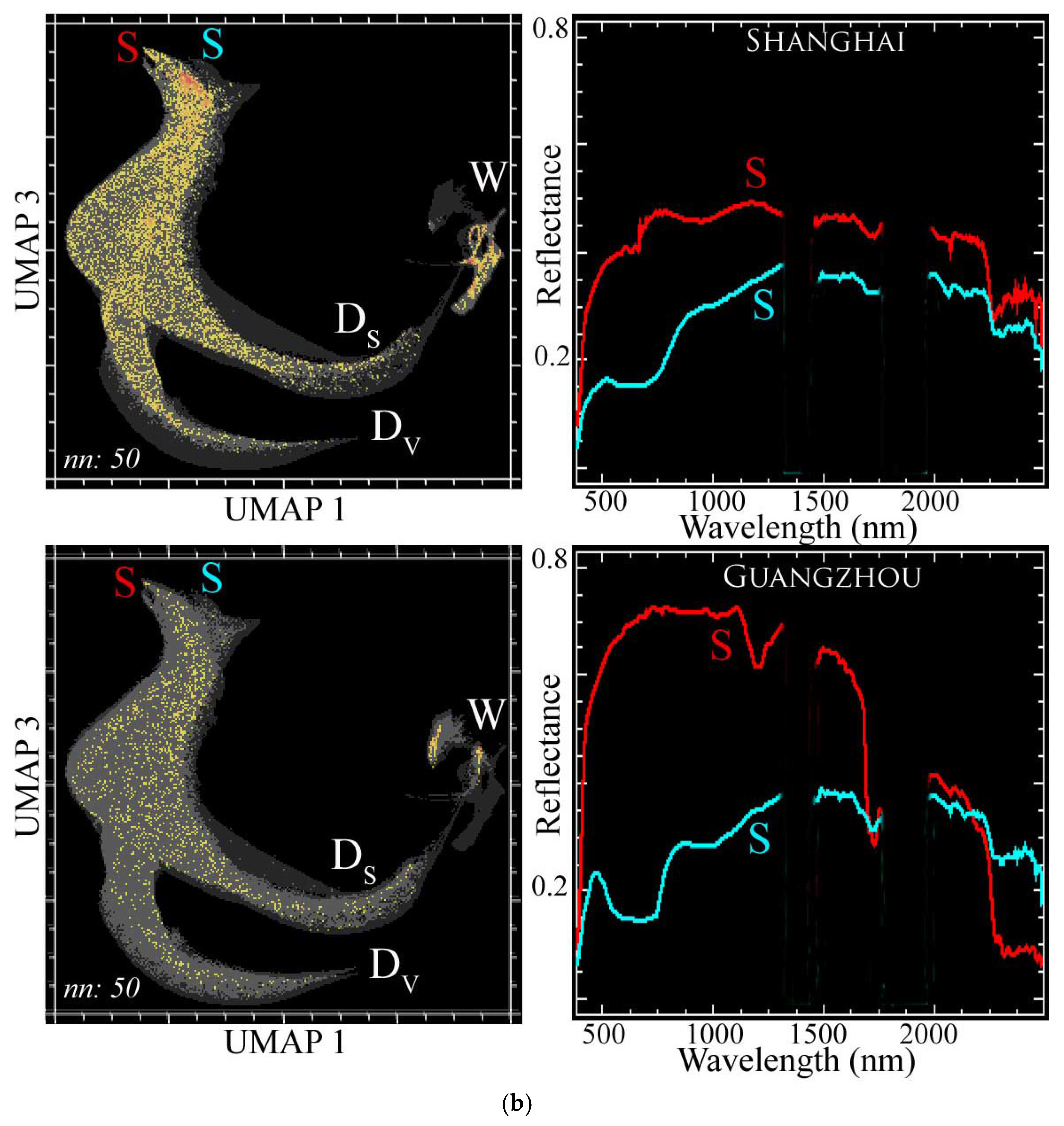 Remotesensing 17 03642 g008b