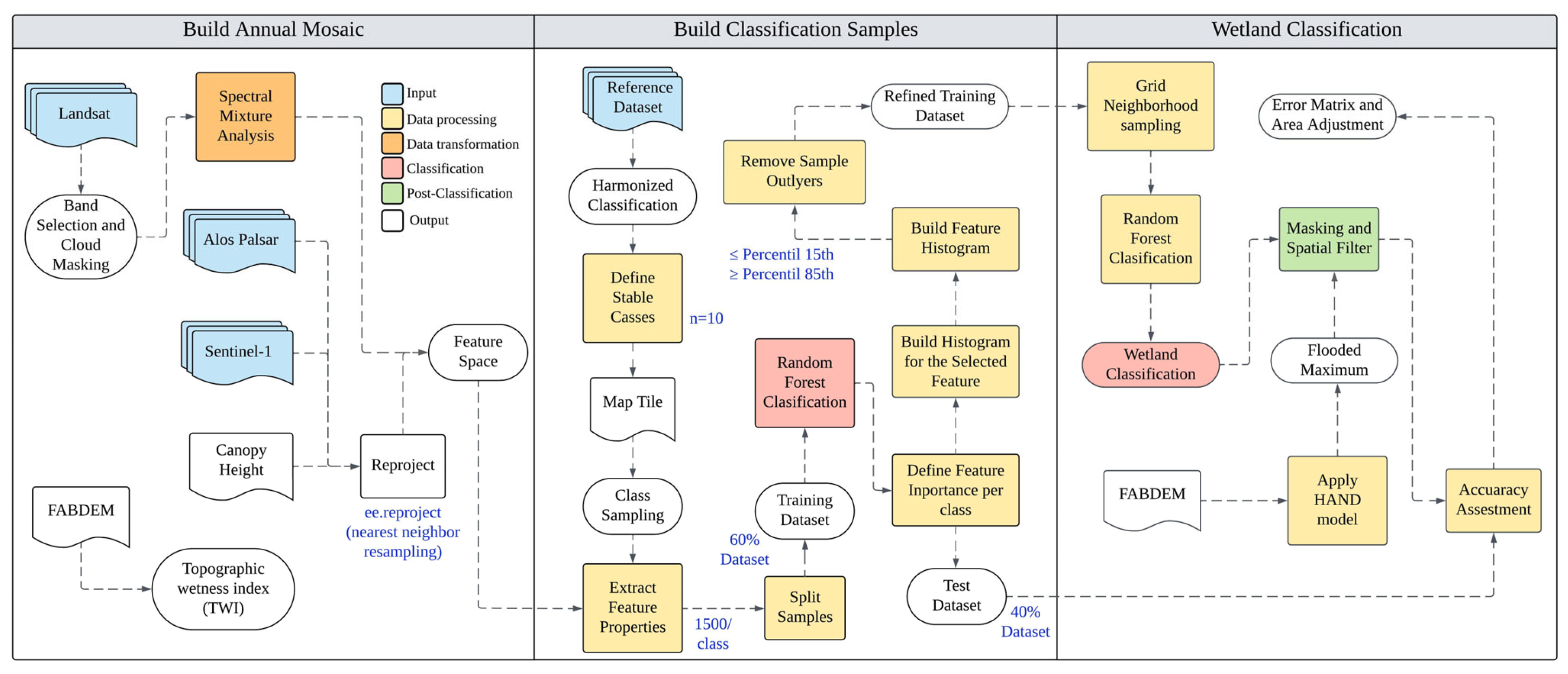 Remotesensing 17 03644 g002