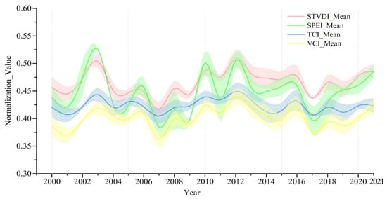 Remotesensing 17 03647 g004