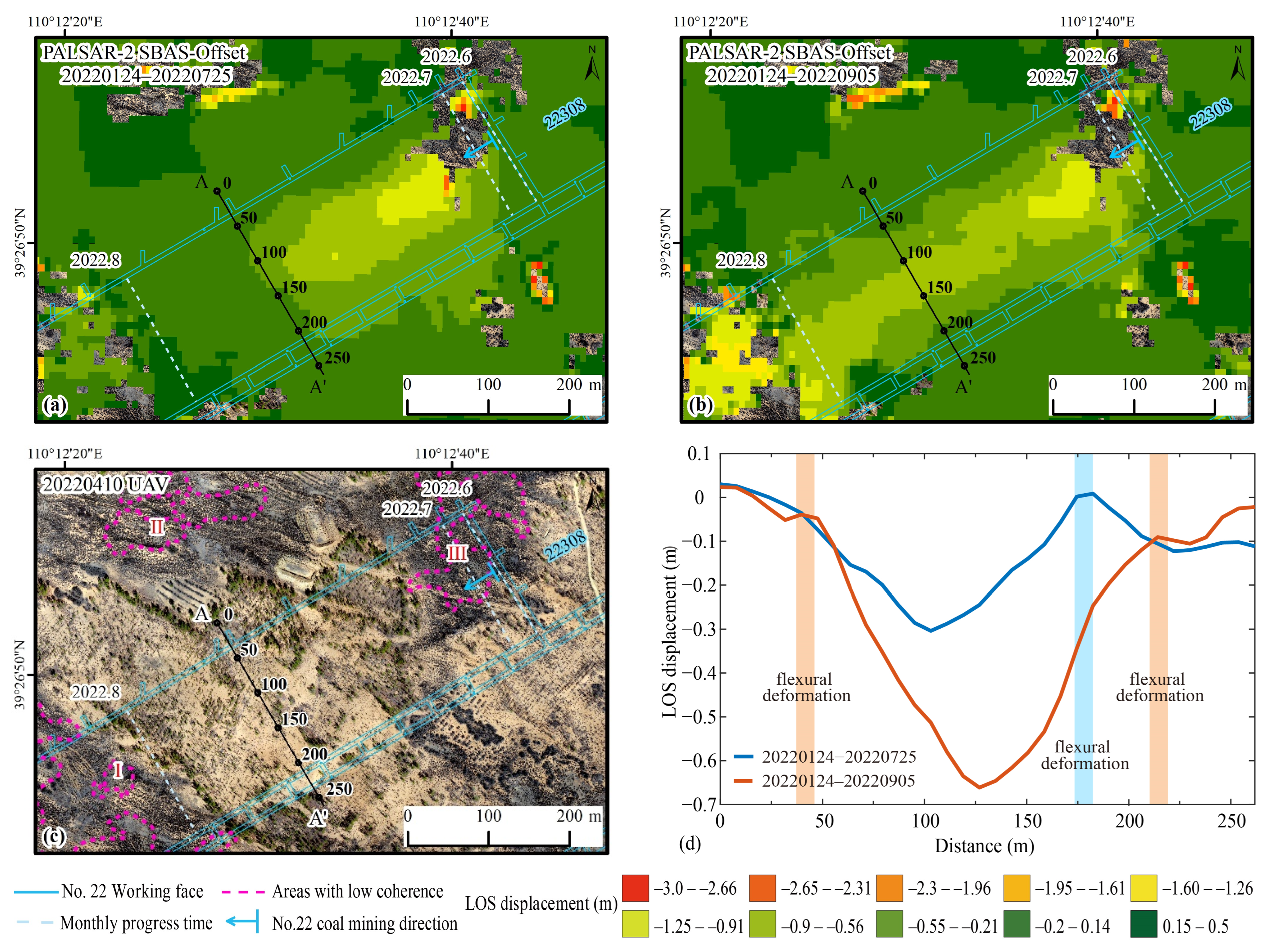 Remotesensing 17 03648 g006 Remotesensing 17 03648 g006
