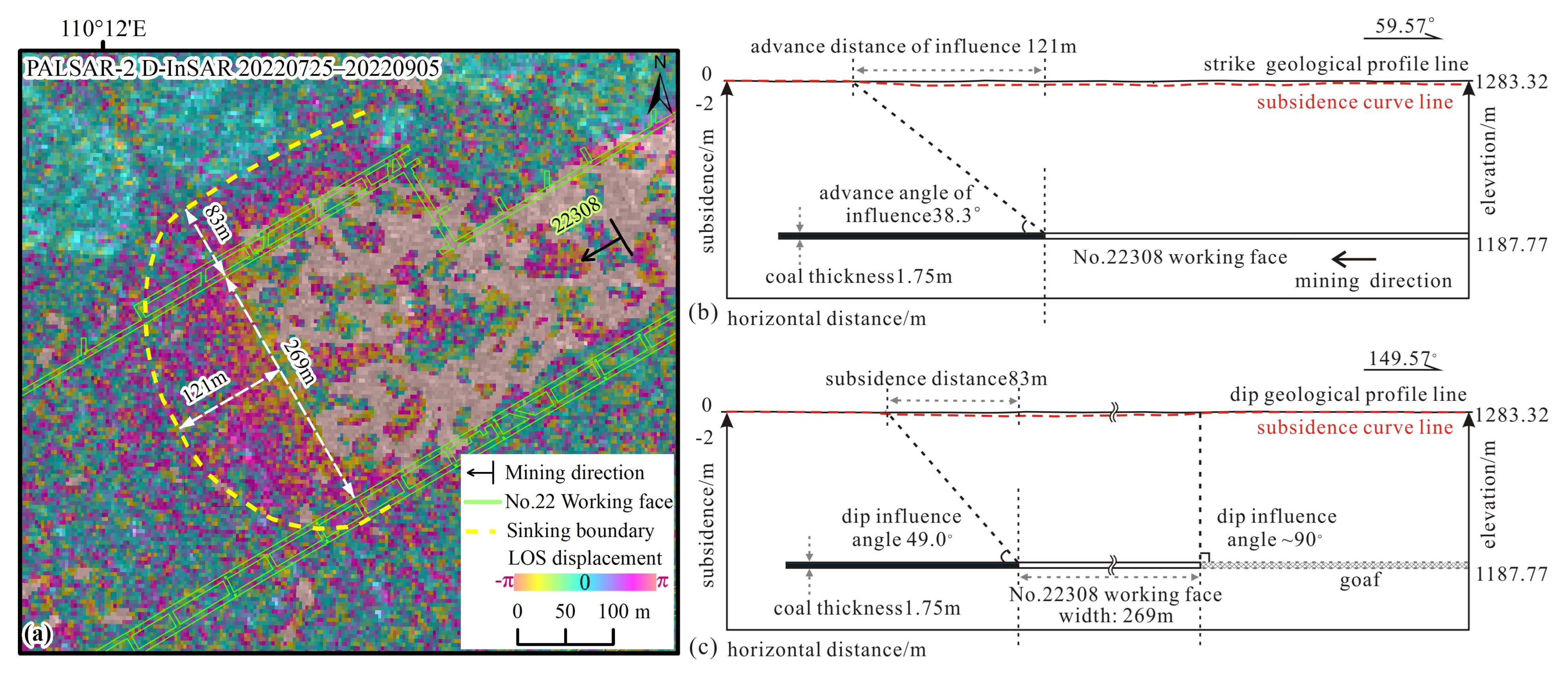 Remotesensing 17 03648 g010 Remotesensing 17 03648 g010
