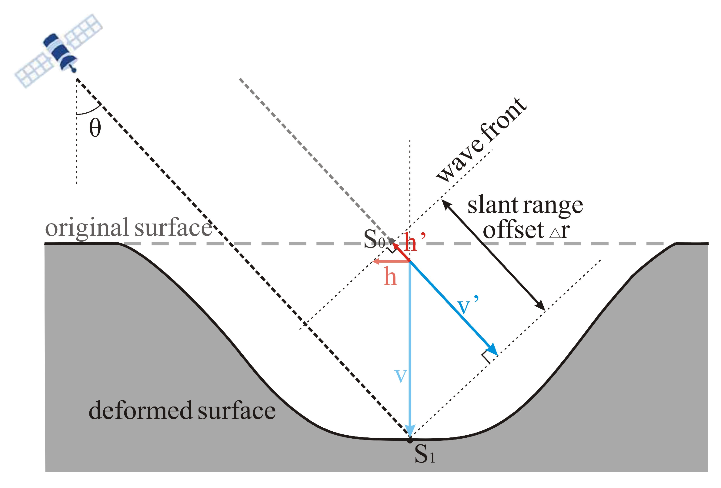 Remotesensing 17 03648 g012 Remotesensing 17 03648 g012