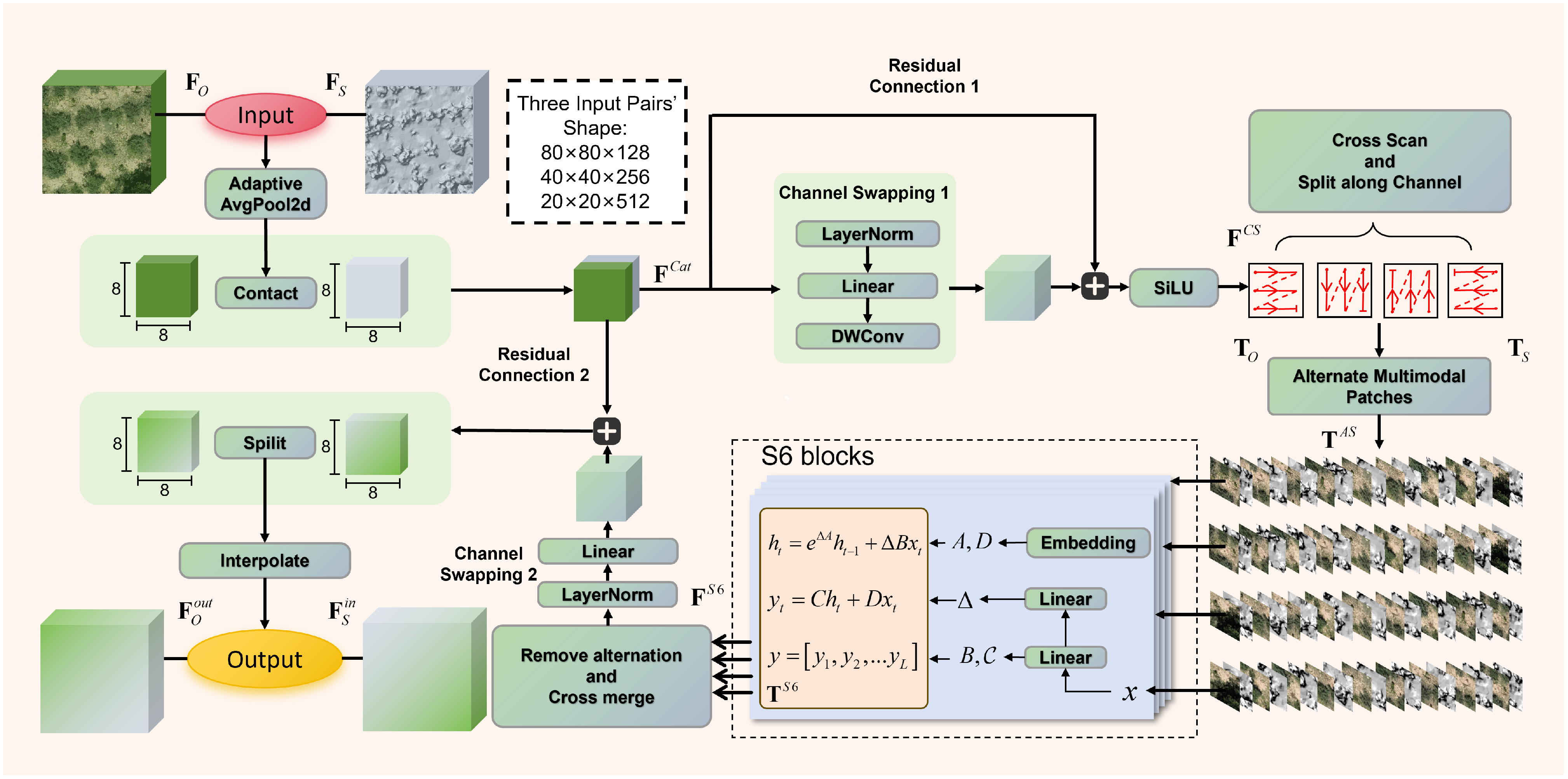 Remotesensing 17 03650 g004