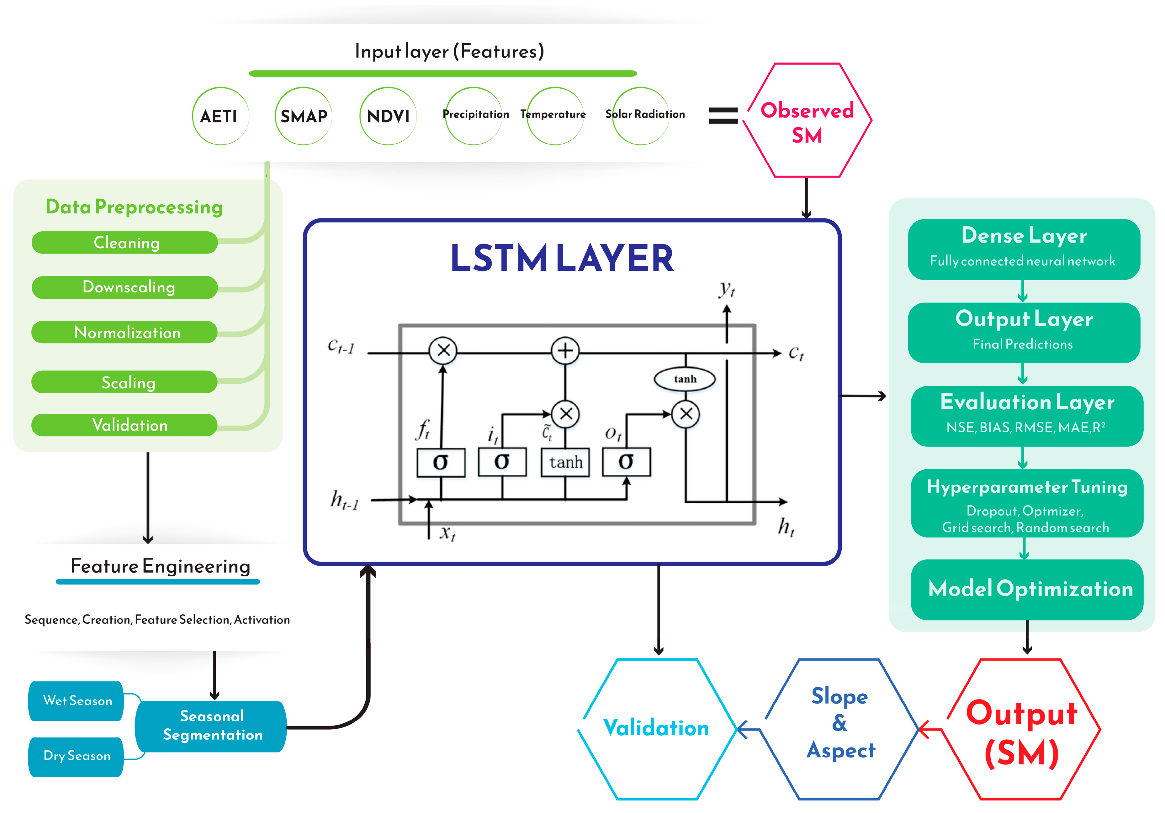 Remotesensing 17 03651 g002