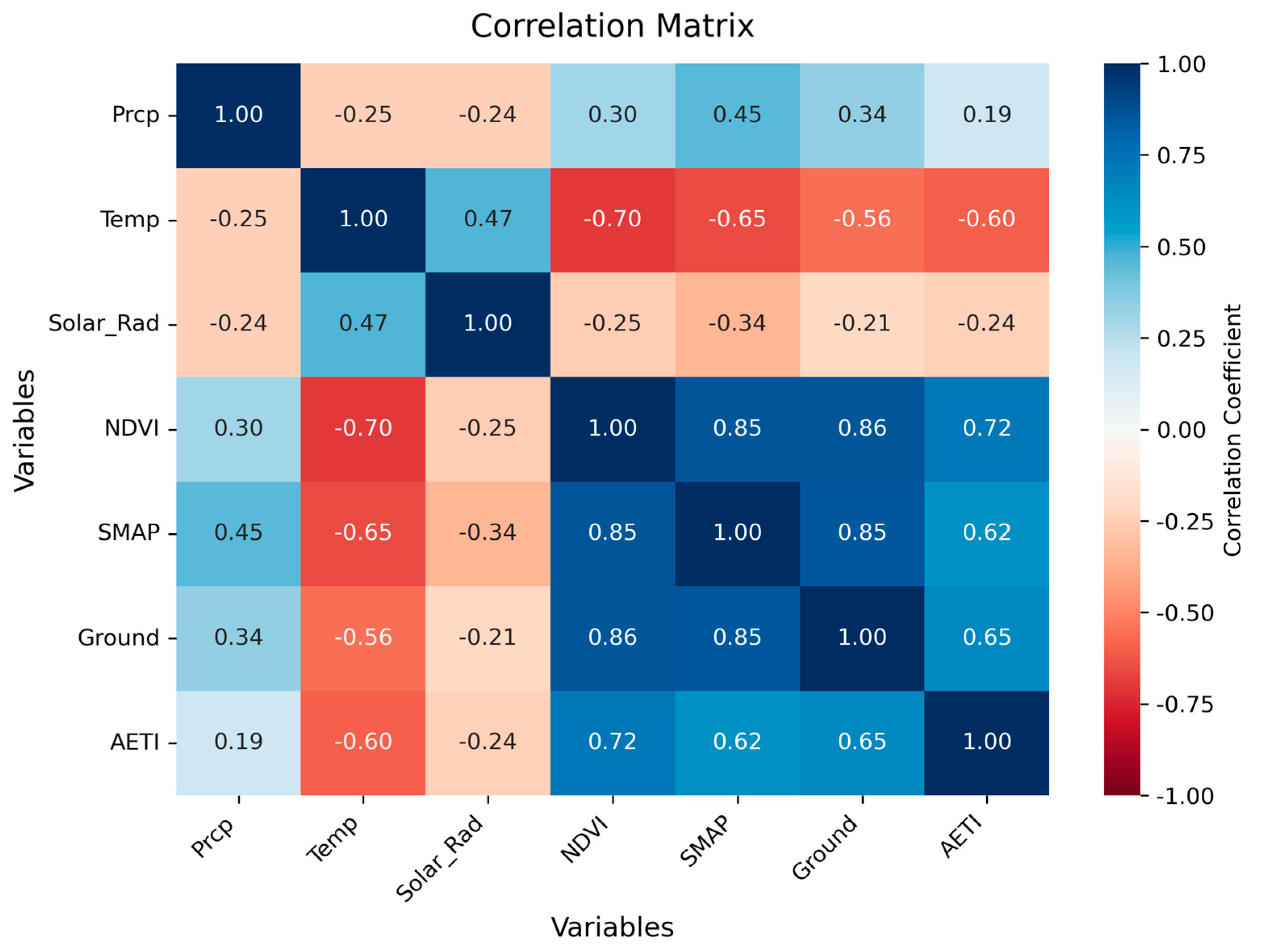 Remotesensing 17 03651 g003