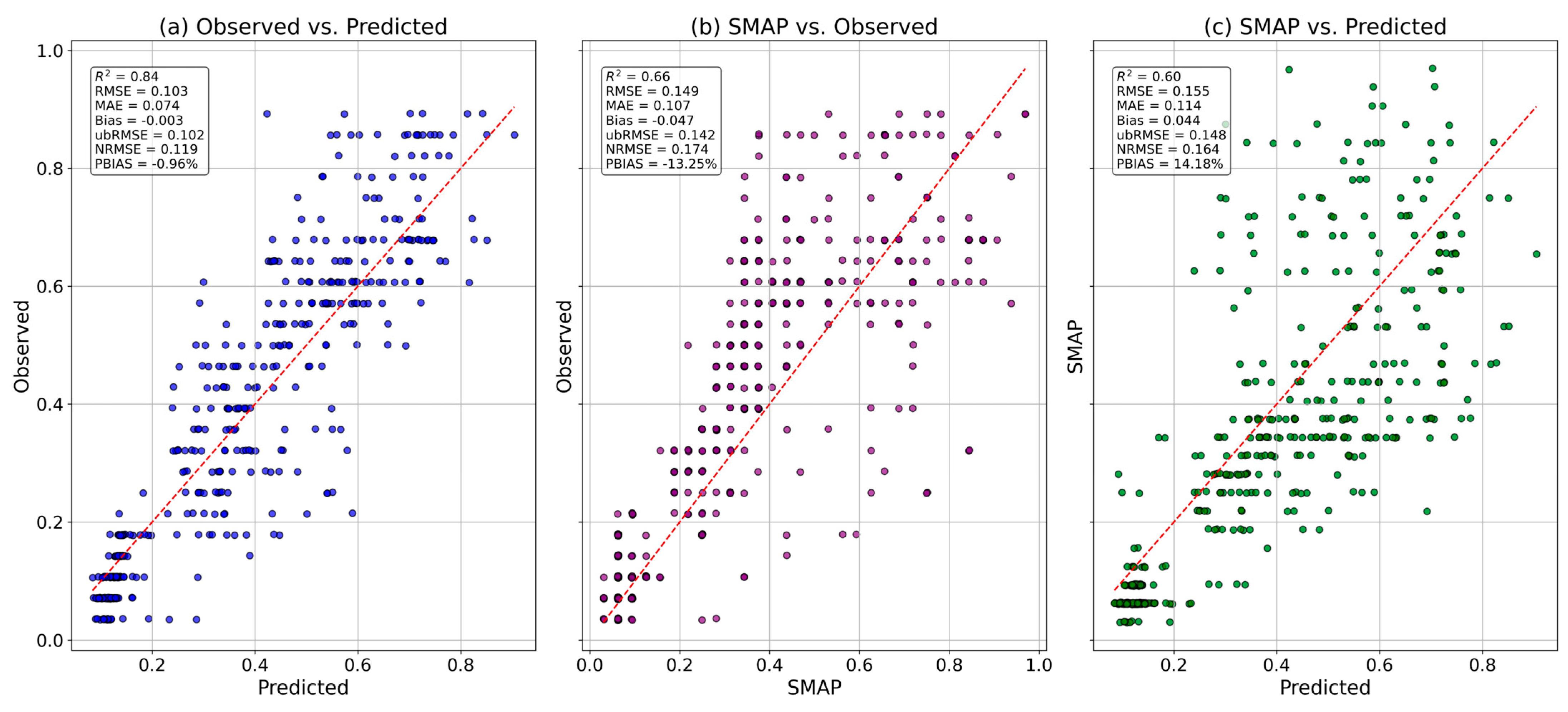 Remotesensing 17 03651 g004