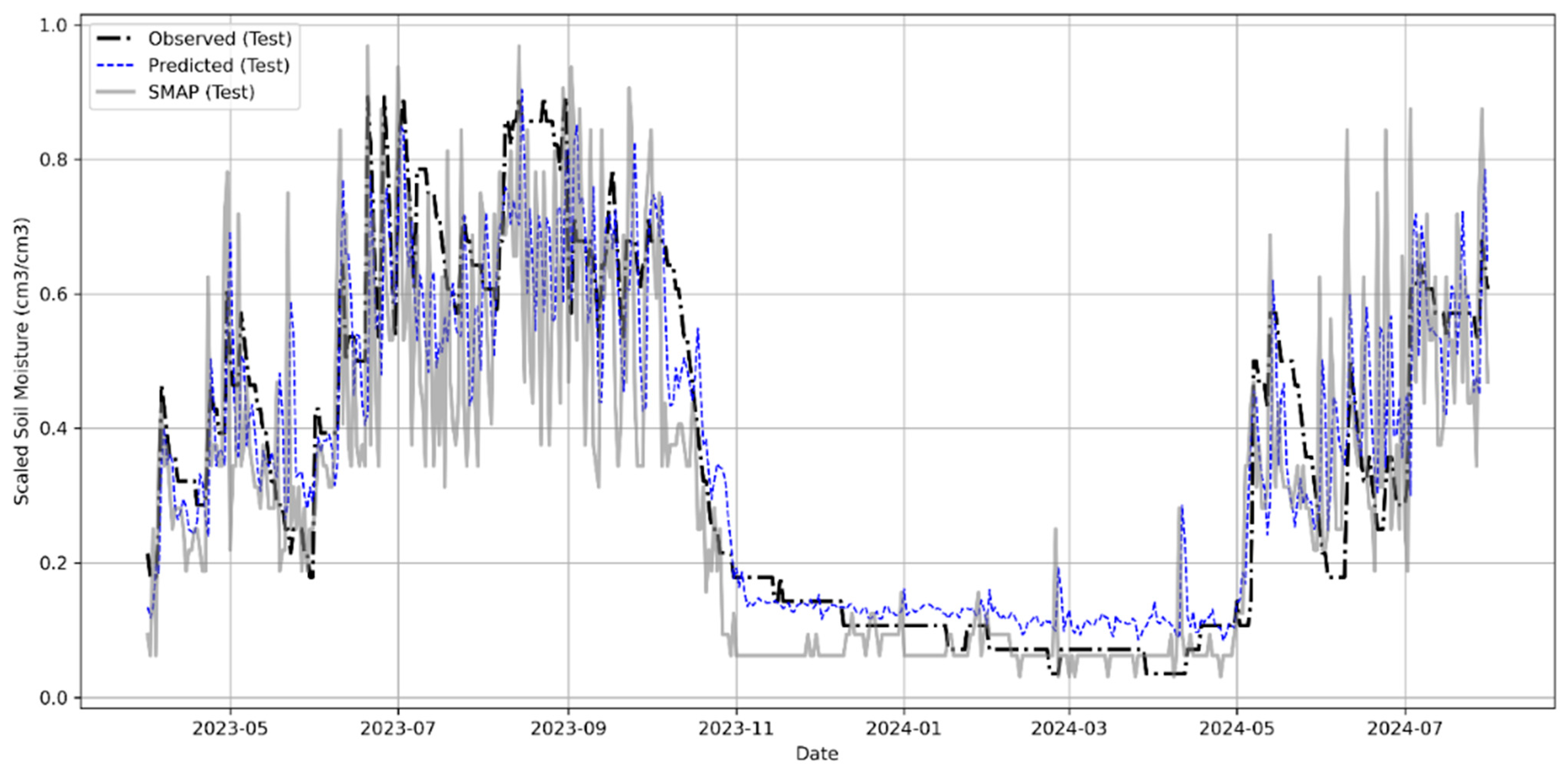 Remotesensing 17 03651 g005
