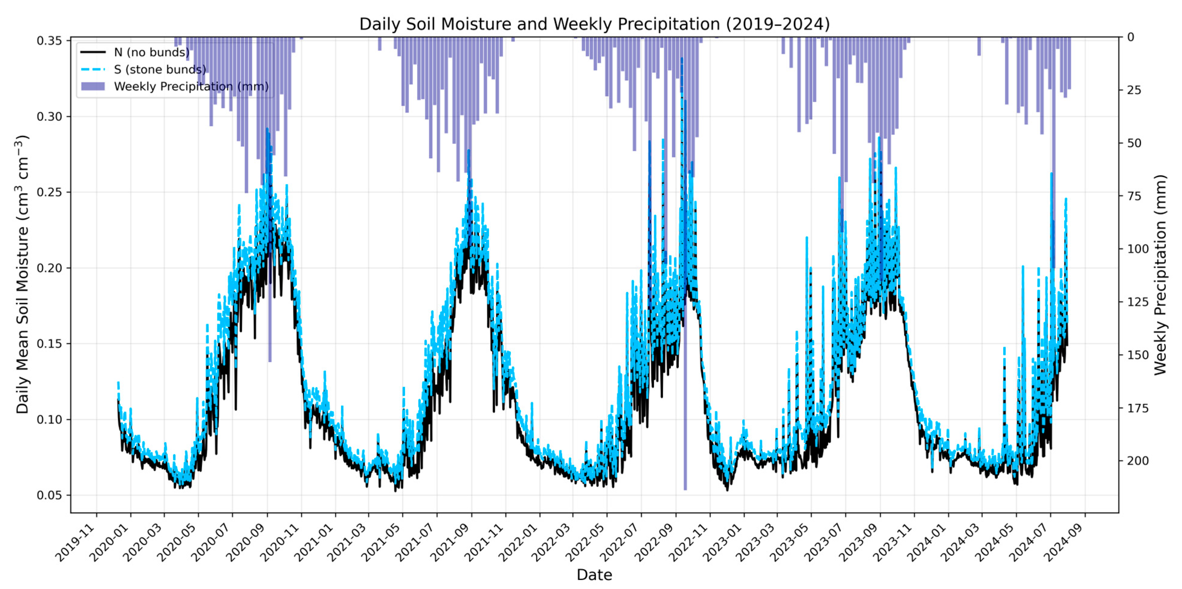 Remotesensing 17 03651 g007