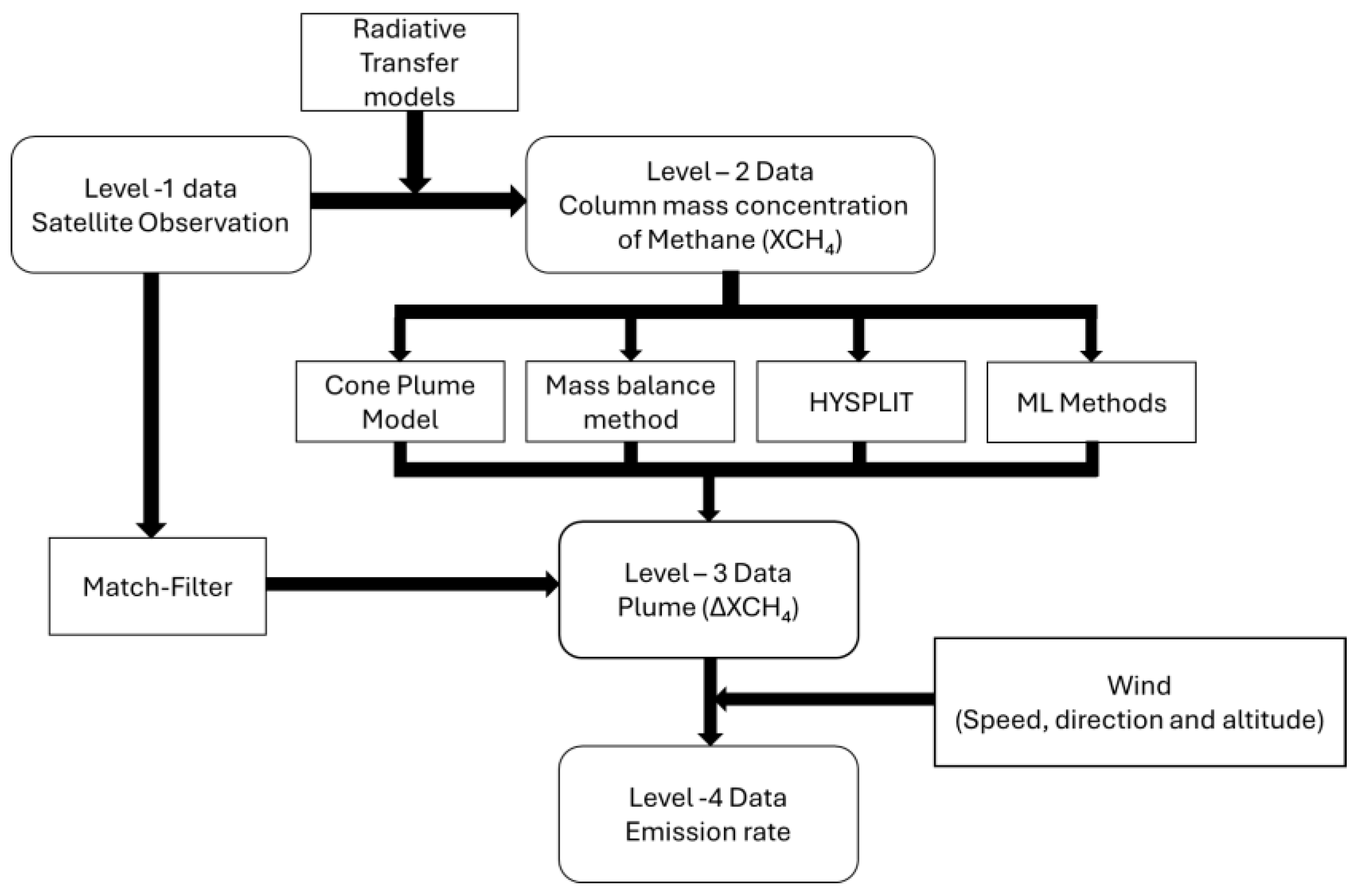 Remotesensing 17 03652 g003 Remotesensing 17 03652 g003