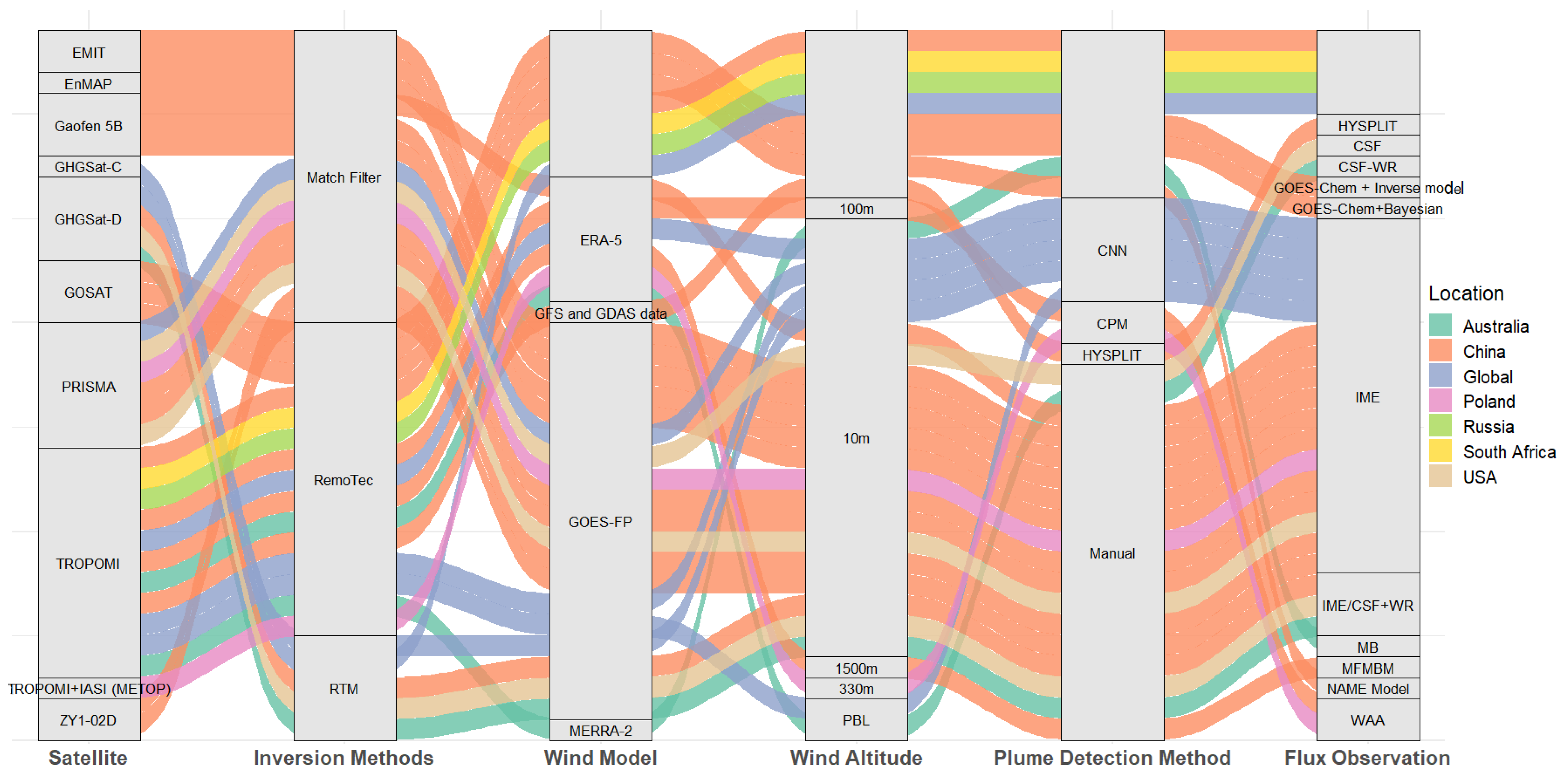 Remotesensing 17 03652 g004 Remotesensing 17 03652 g004