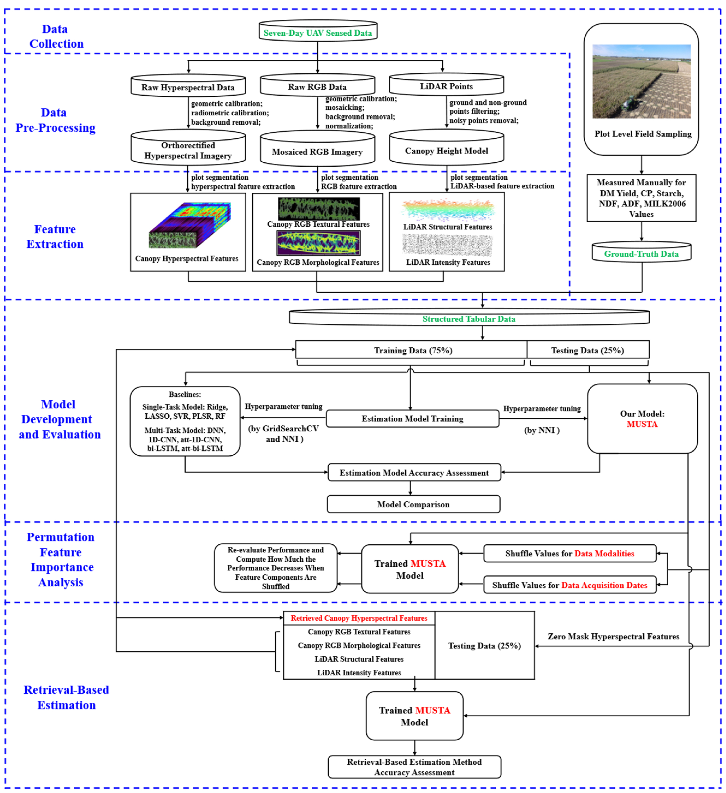 Remotesensing 17 03654 g004