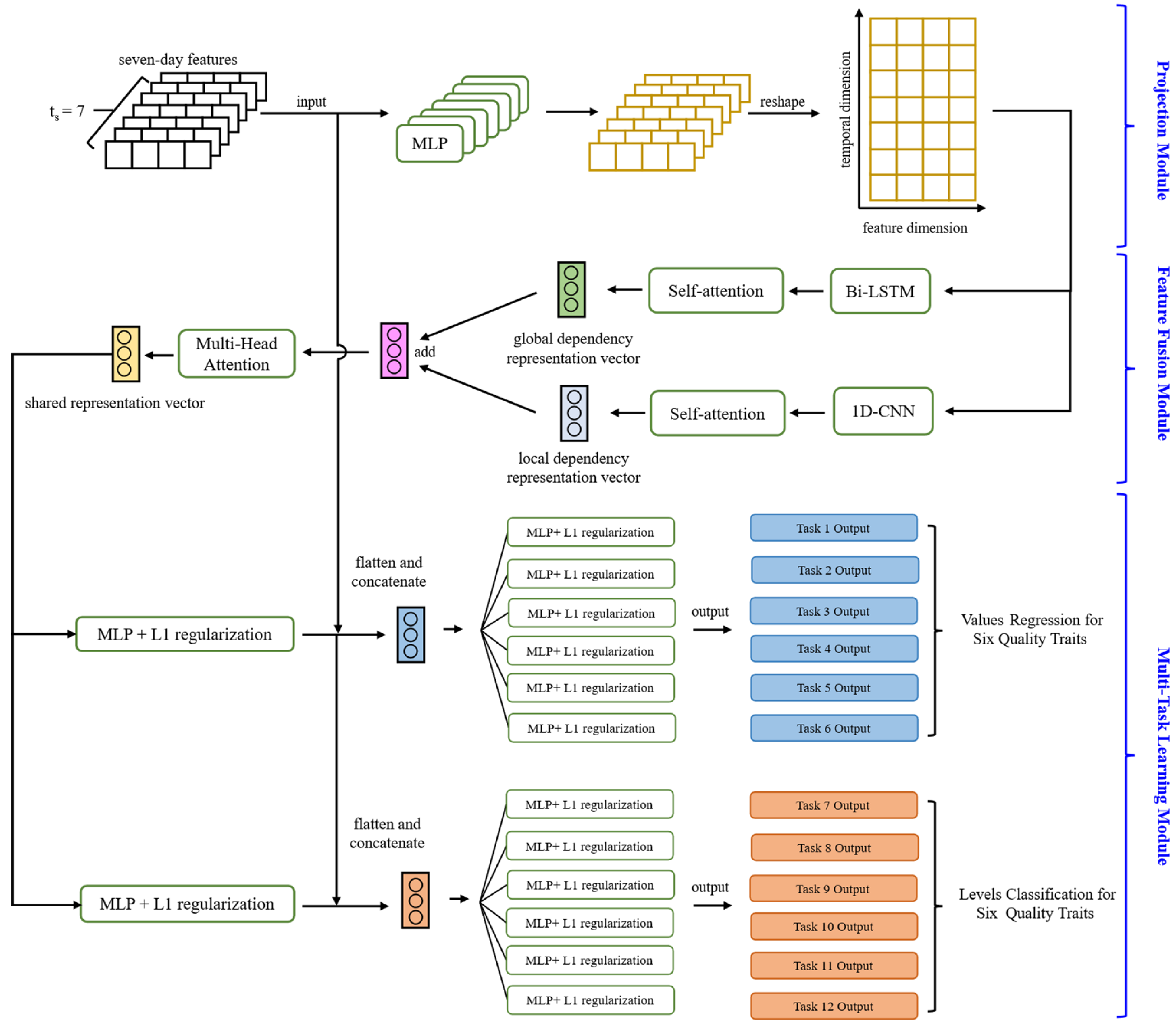 Remotesensing 17 03654 g005
