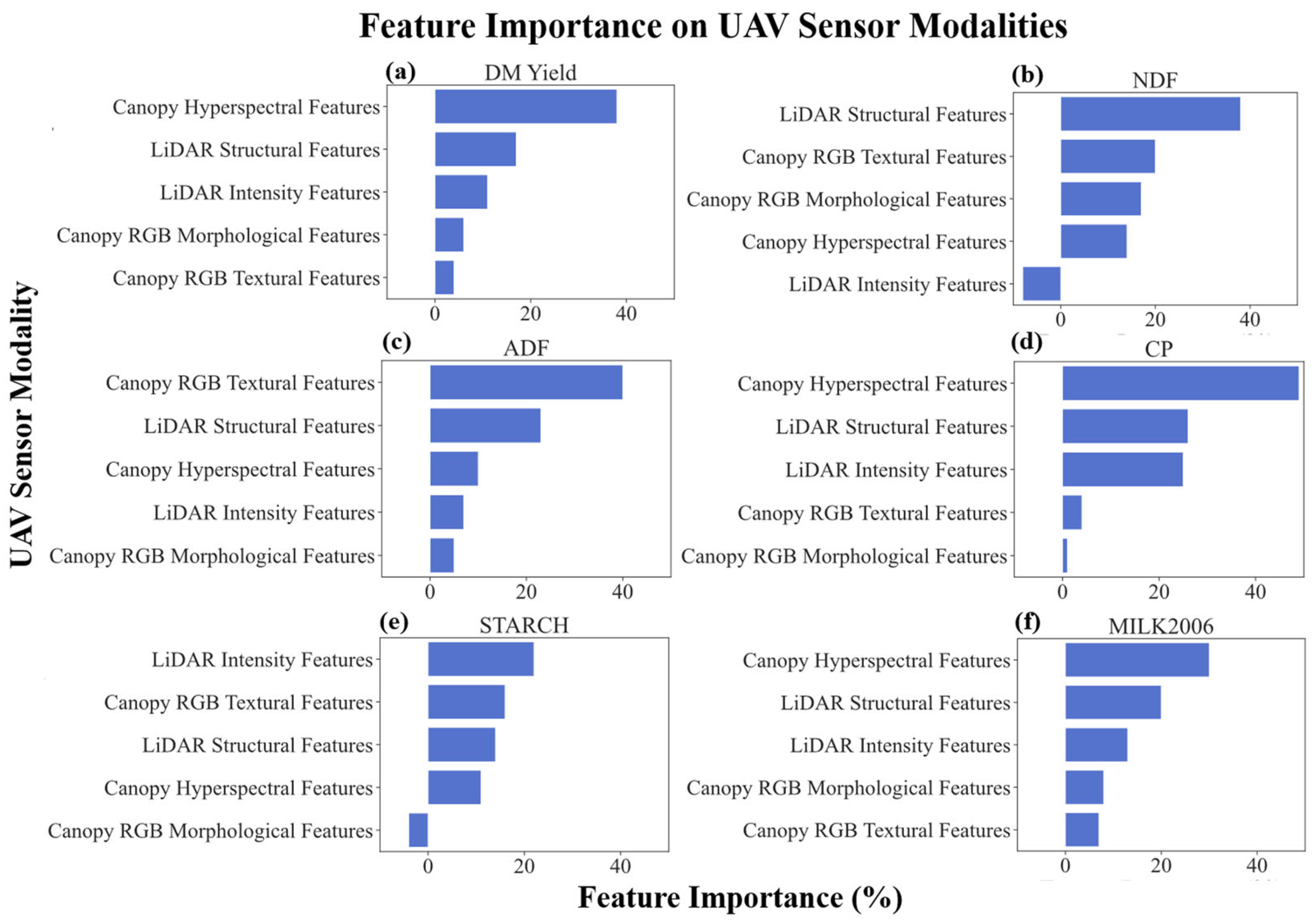 Remotesensing 17 03654 g007