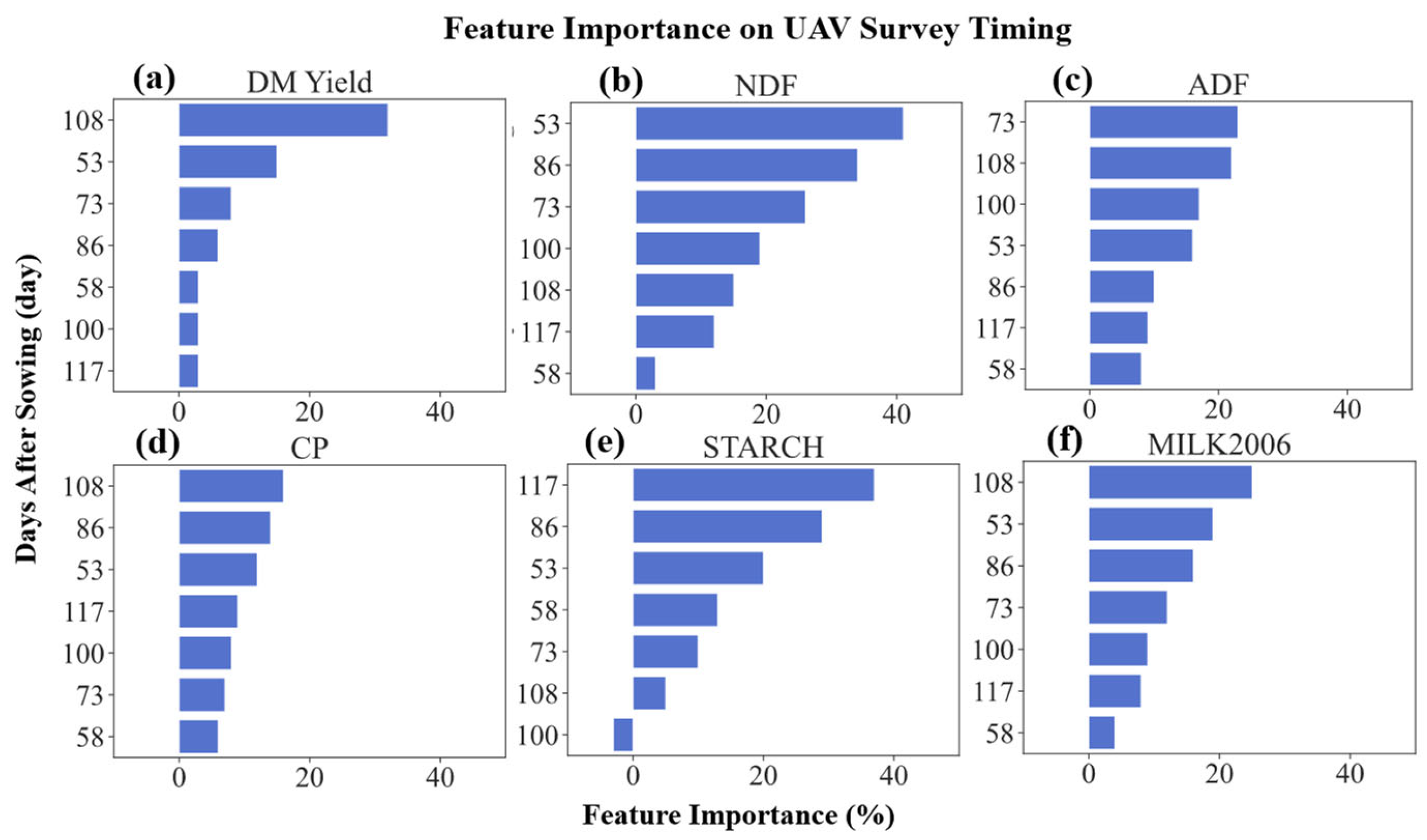 Remotesensing 17 03654 g008