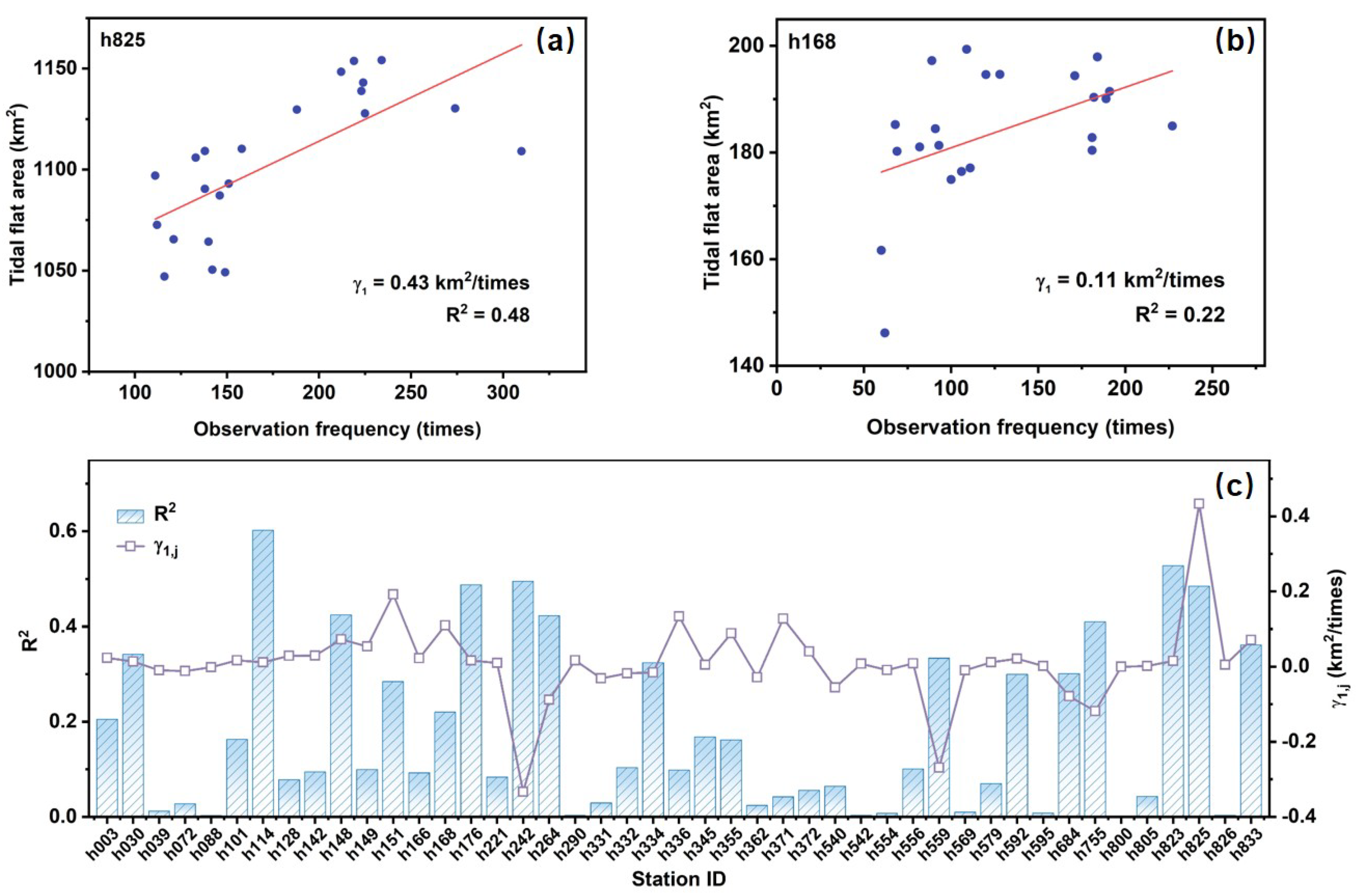 Remotesensing 17 03656 g010