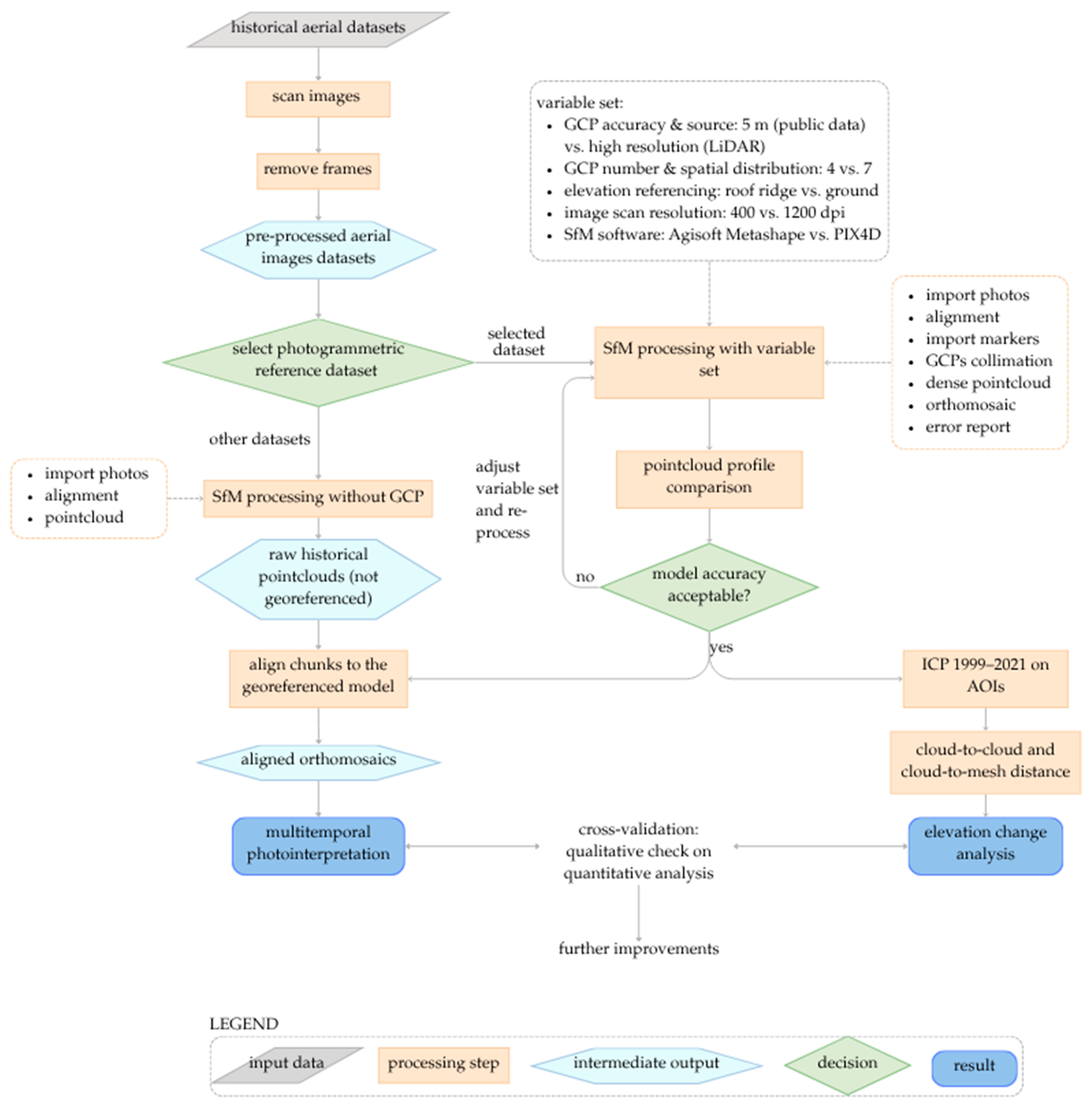 Remotesensing 17 03658 g001