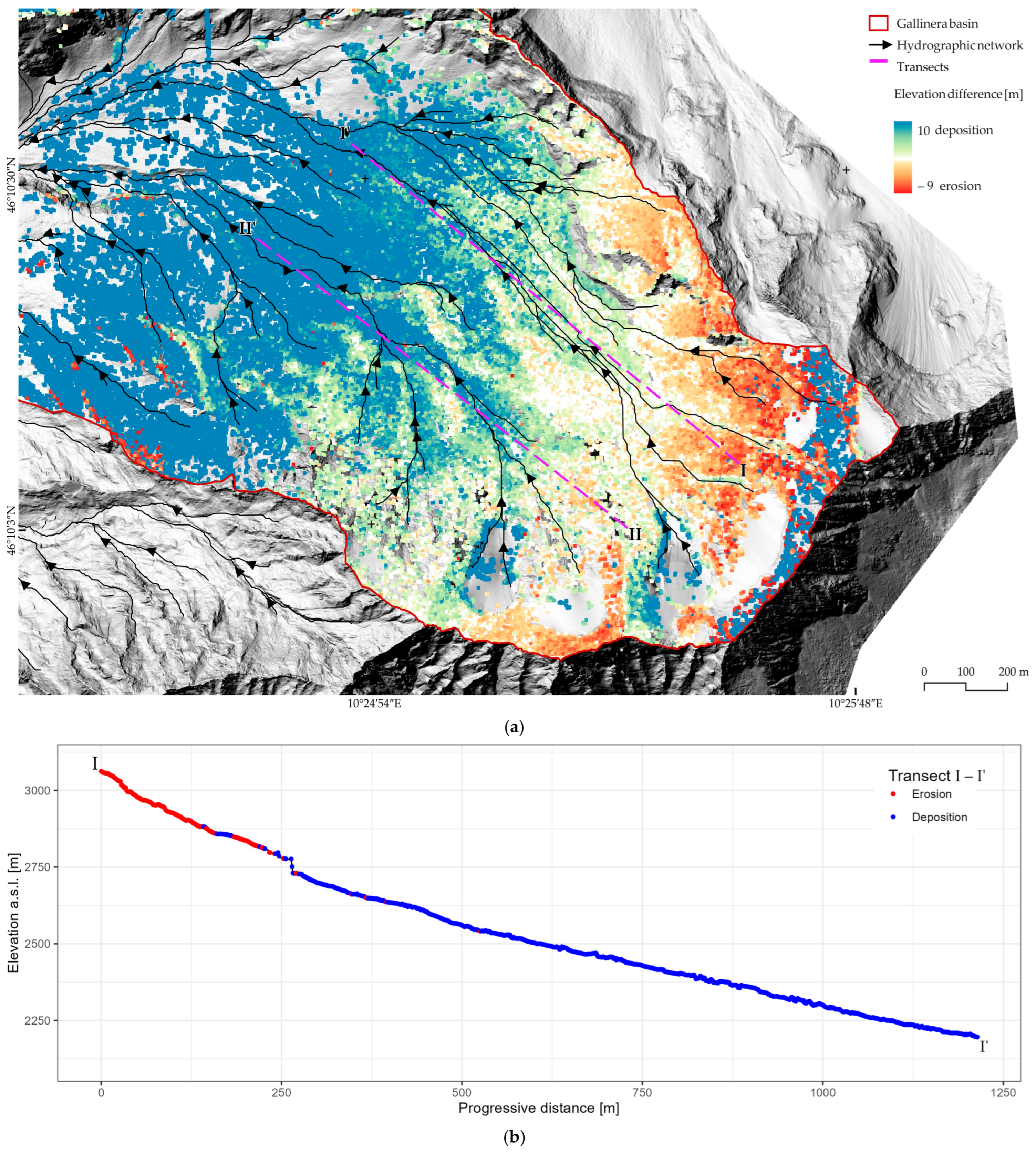 Remotesensing 17 03658 g008a