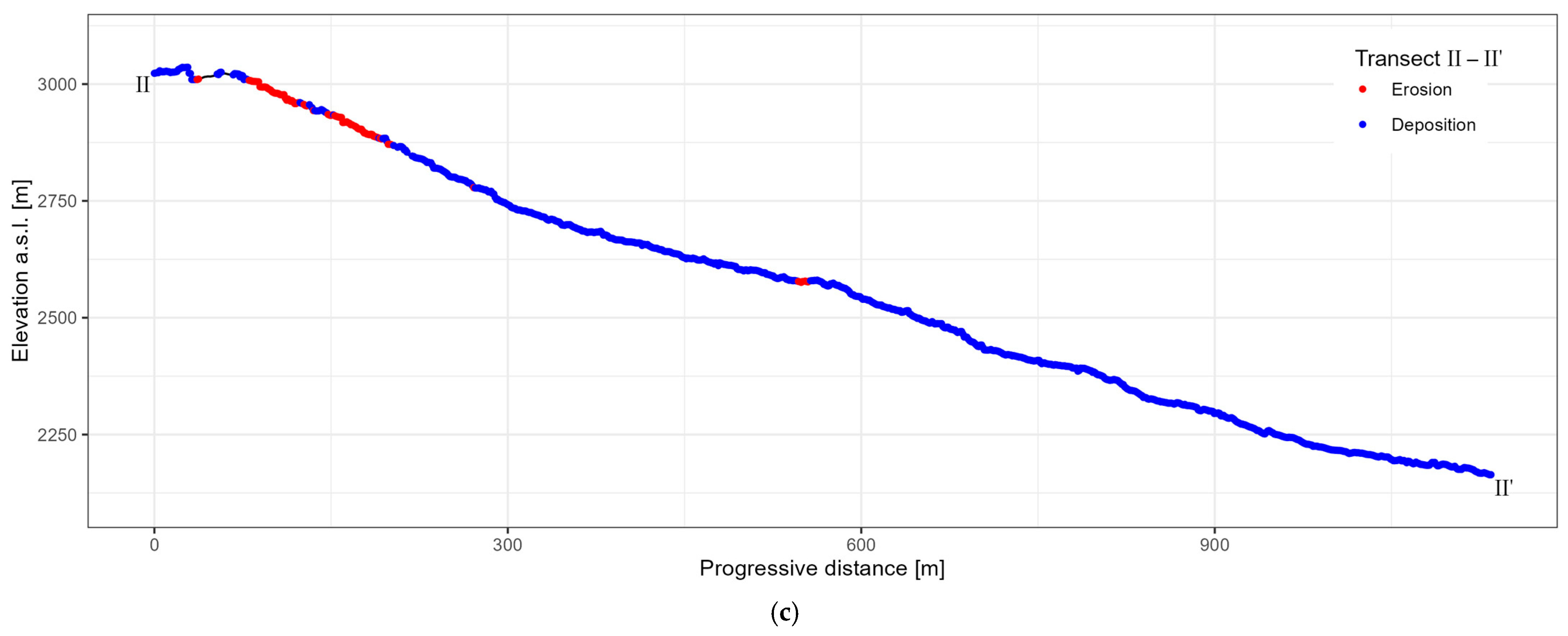 Remotesensing 17 03658 g008b