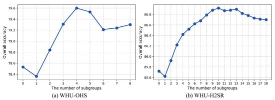 Remotesensing 17 03662 g007