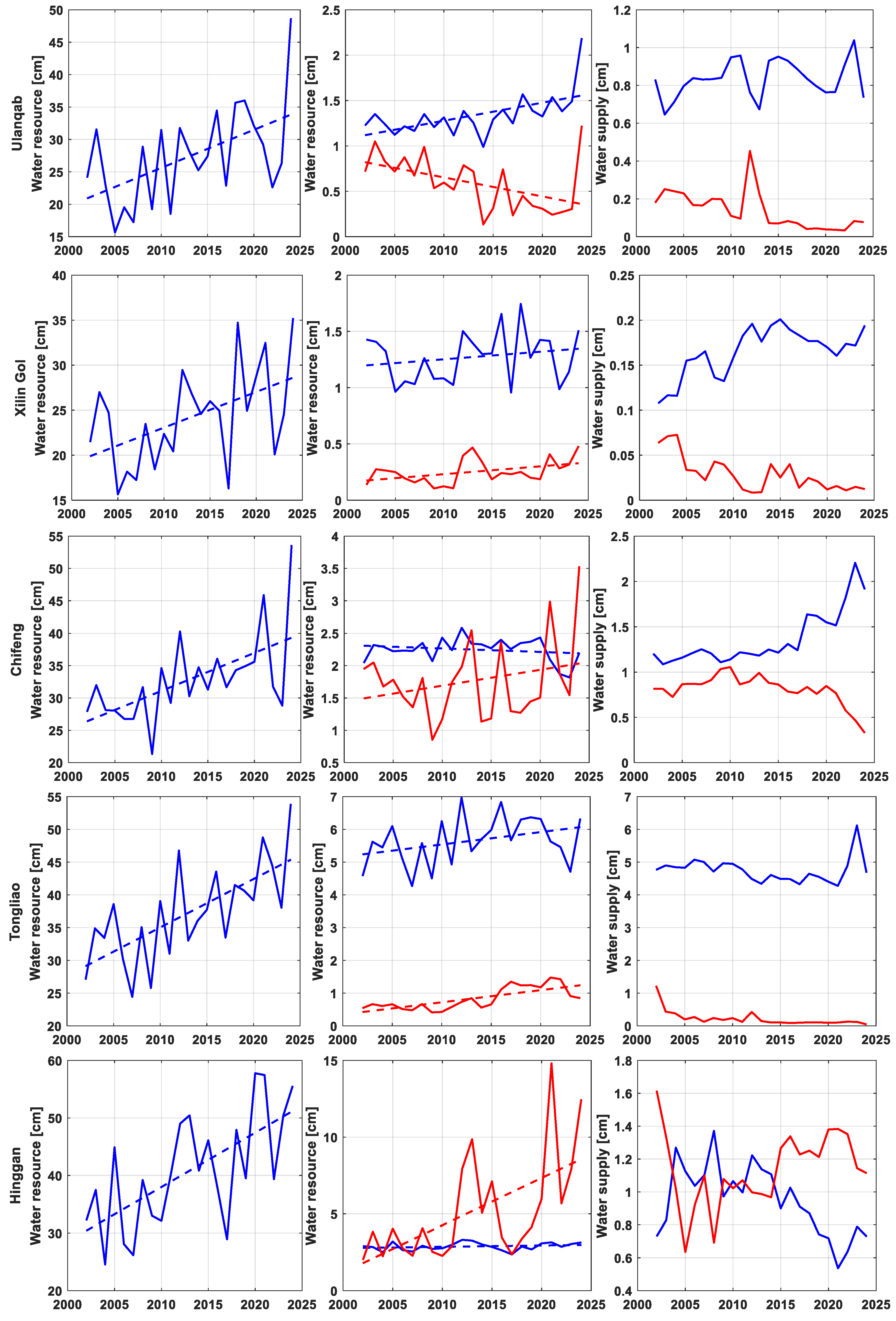 Remotesensing 17 03668 g008b Remotesensing 17 03668 g008b