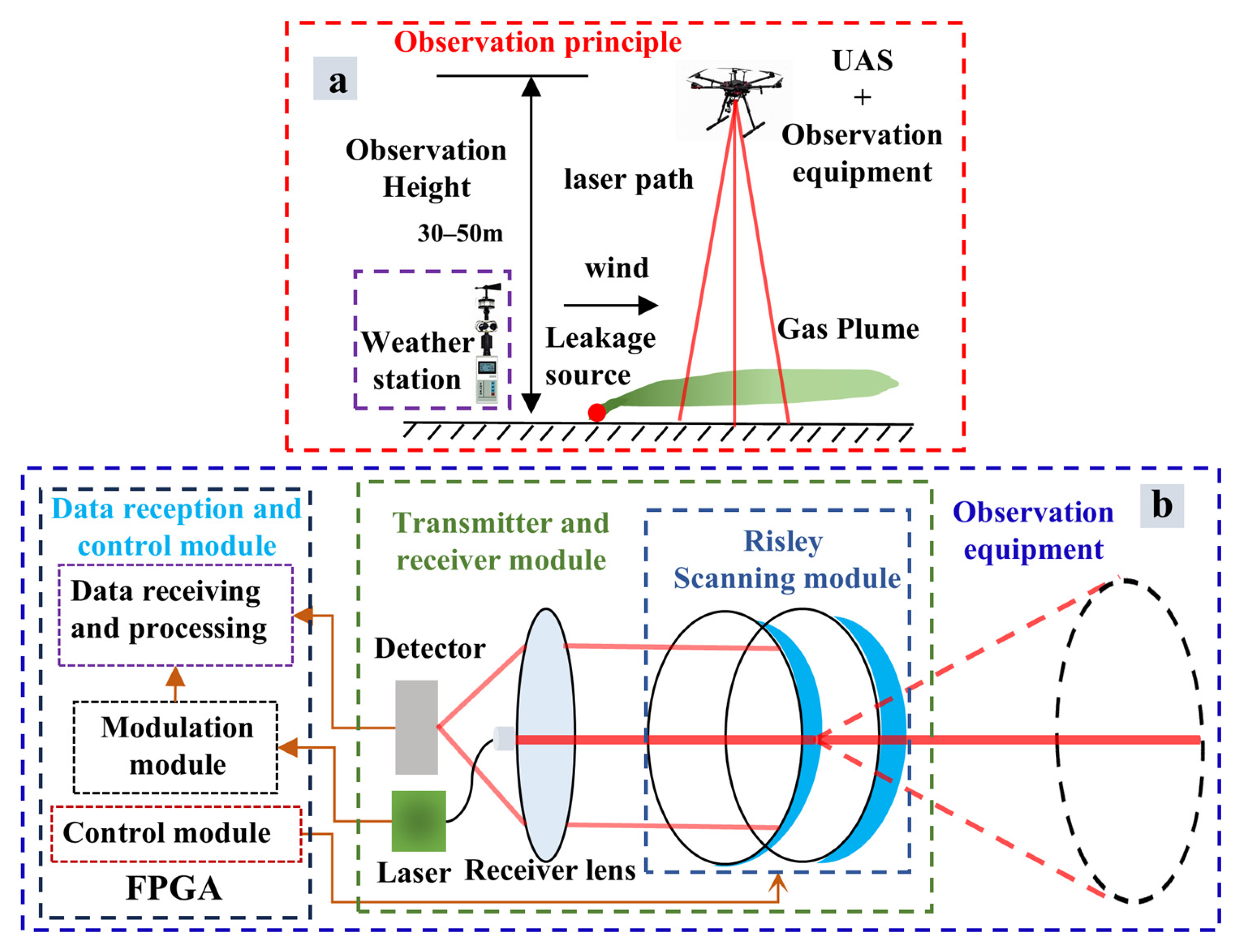 Remotesensing 17 03670 g001
