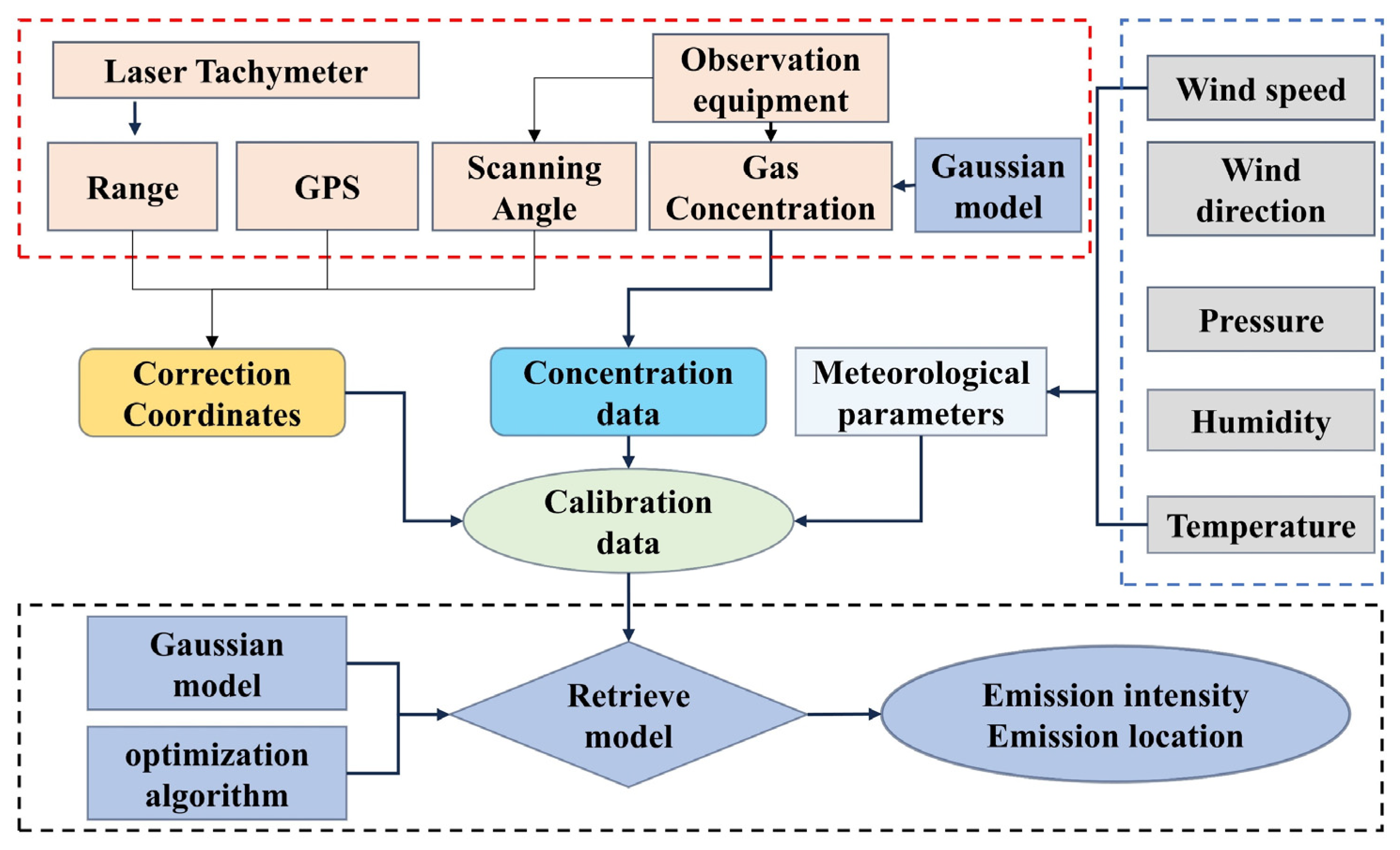 Remotesensing 17 03670 g004