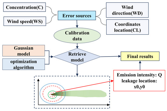 Remotesensing 17 03670 g005