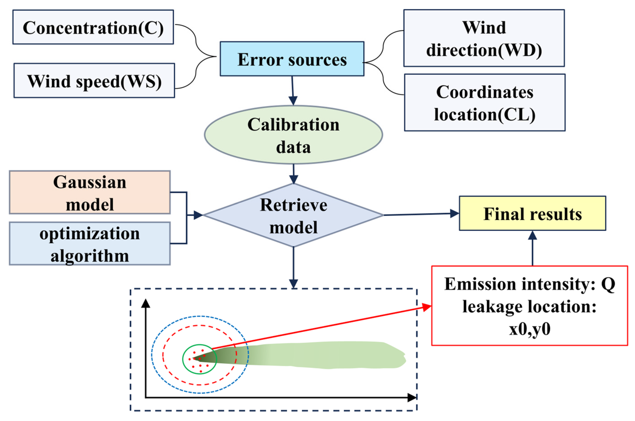 Remotesensing 17 03670 g005