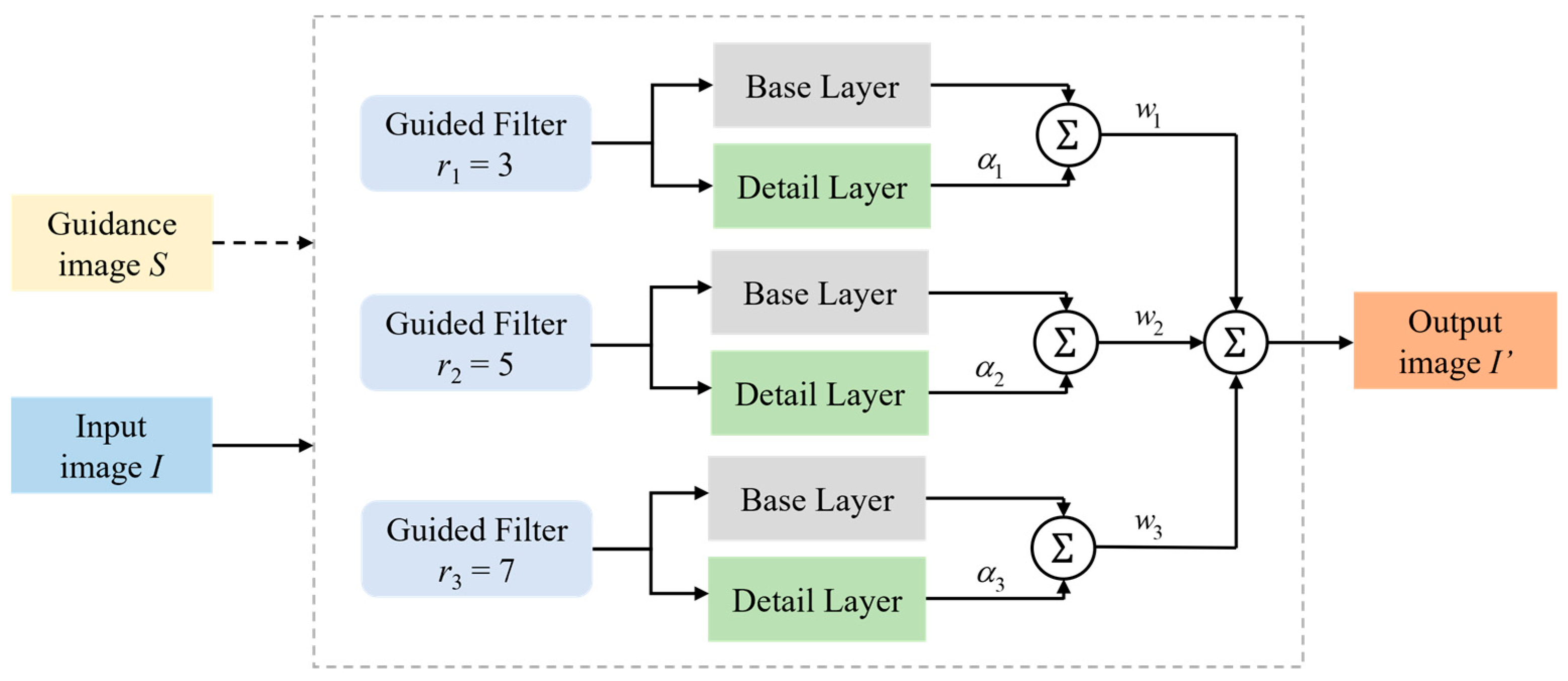Remotesensing 17 03671 g006