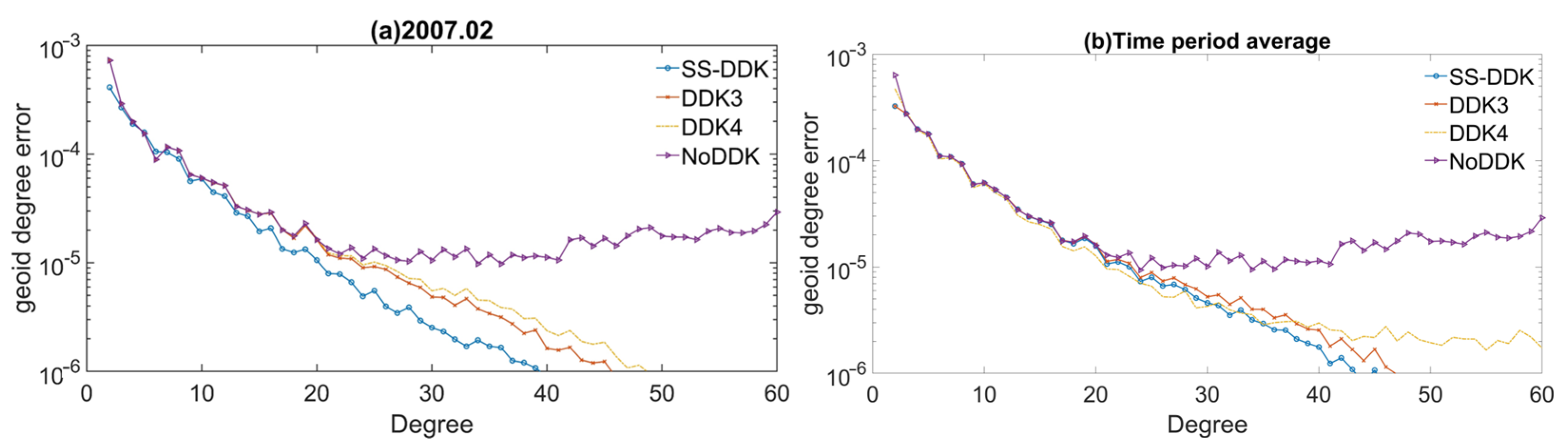 Remotesensing 17 03683 g003 Remotesensing 17 03683 g003