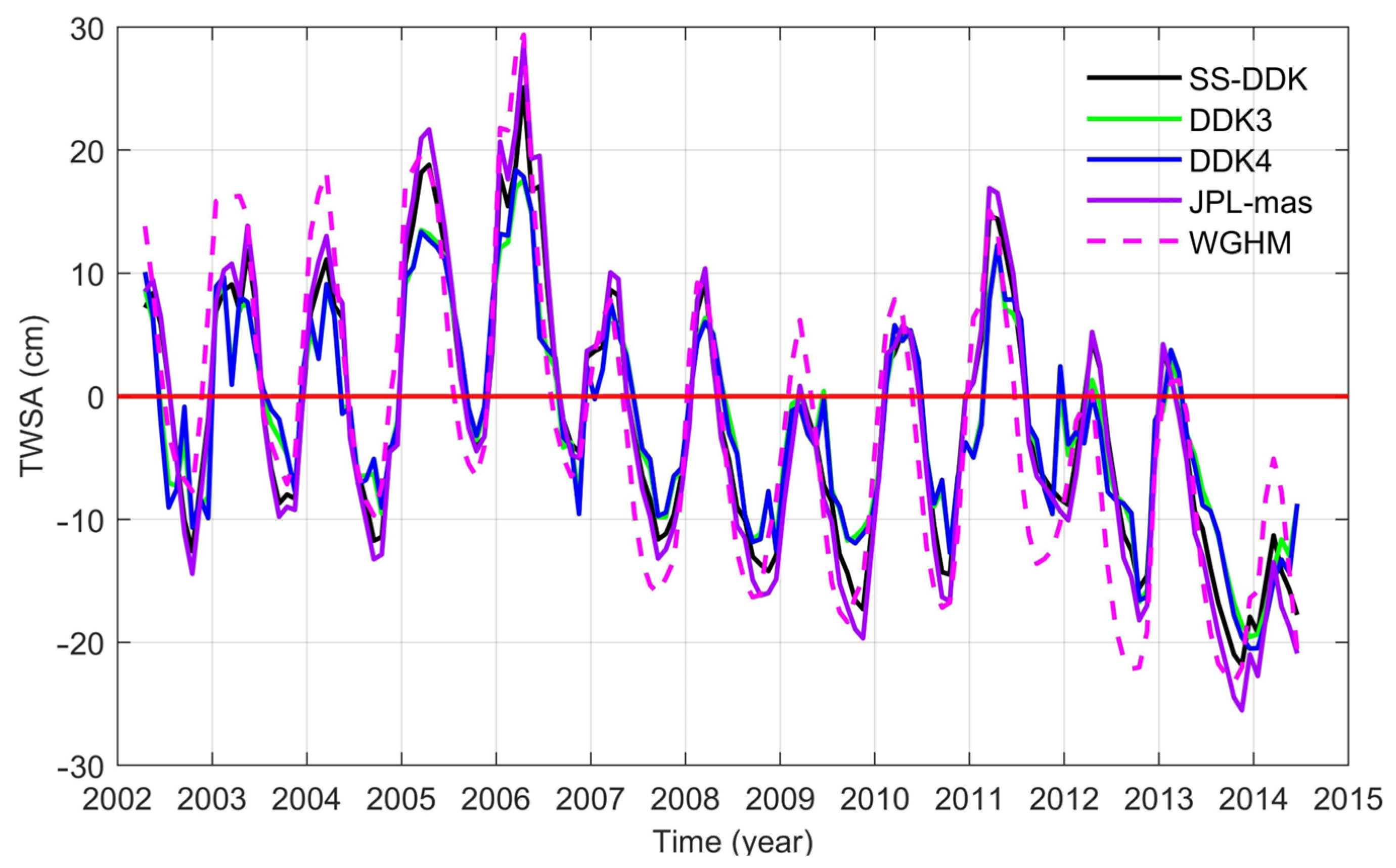 Remotesensing 17 03683 g004 Remotesensing 17 03683 g004