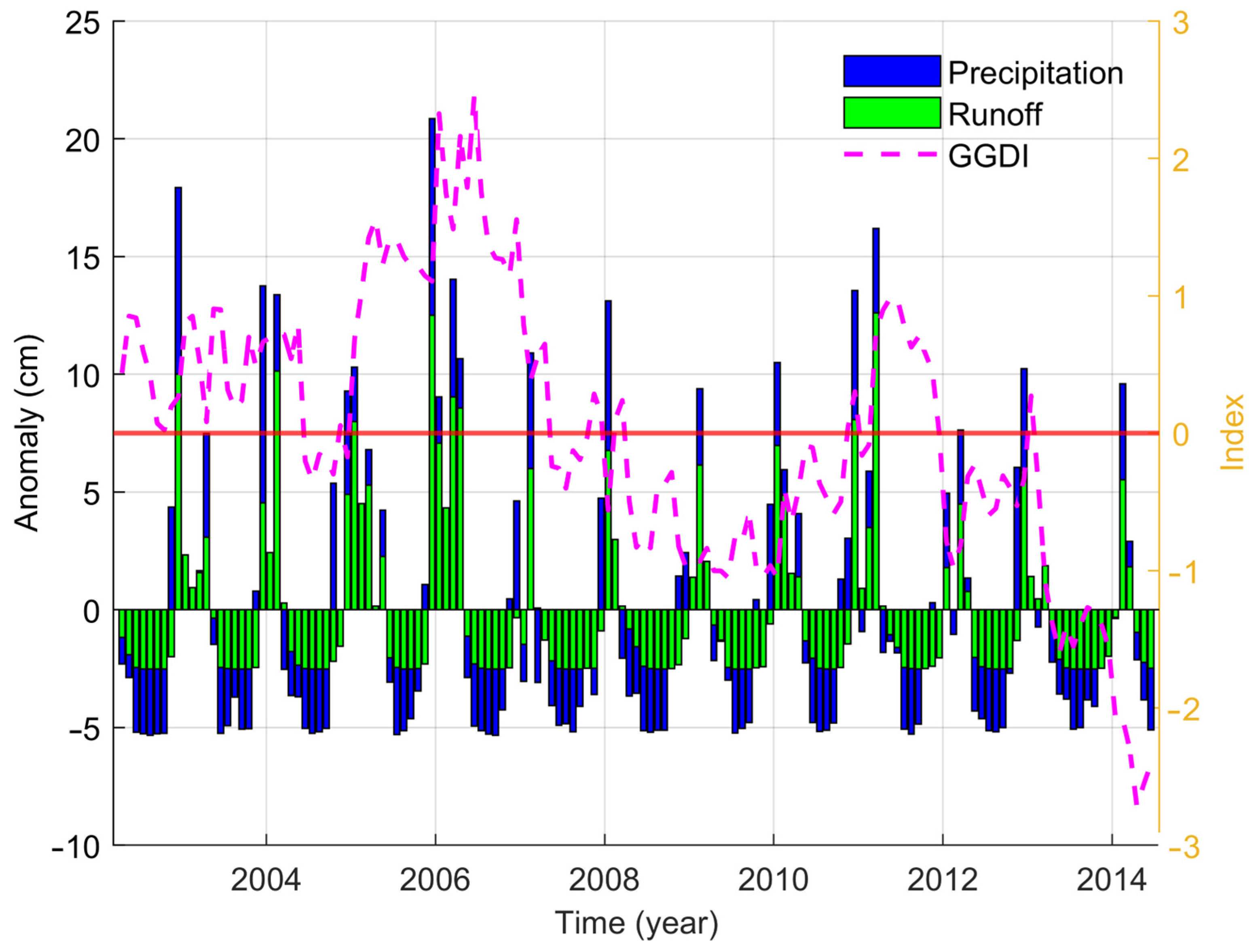 Remotesensing 17 03683 g007 Remotesensing 17 03683 g007