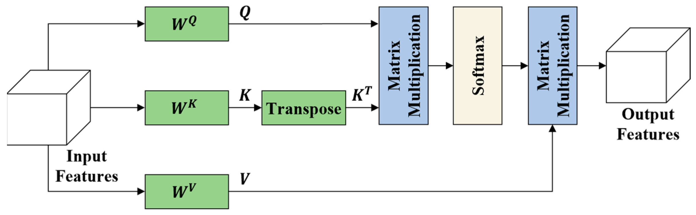 Remotesensing 17 03684 g003 Remotesensing 17 03684 g003