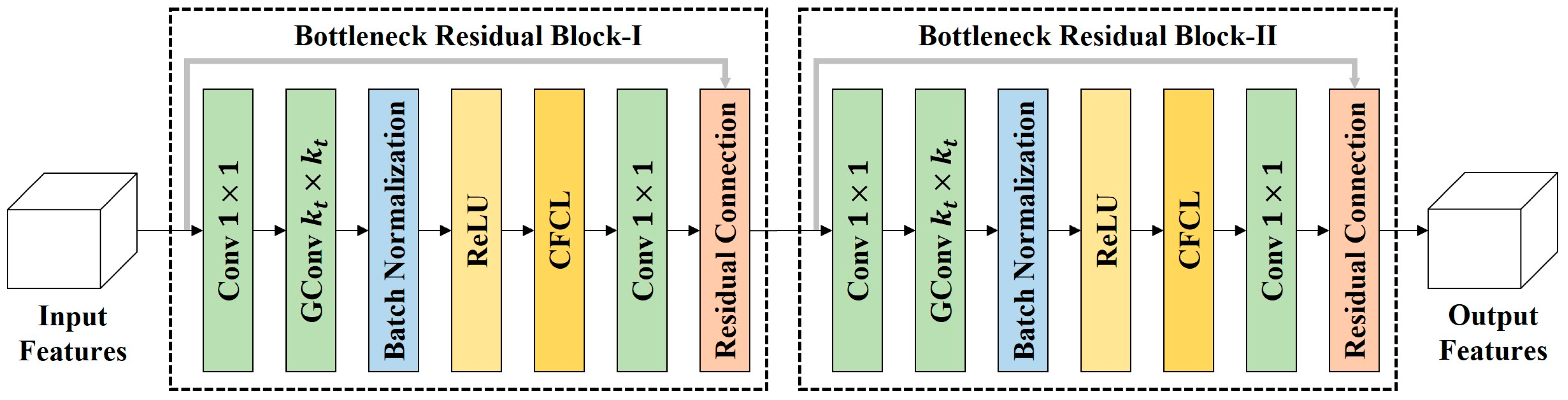 Remotesensing 17 03684 g006 Remotesensing 17 03684 g006