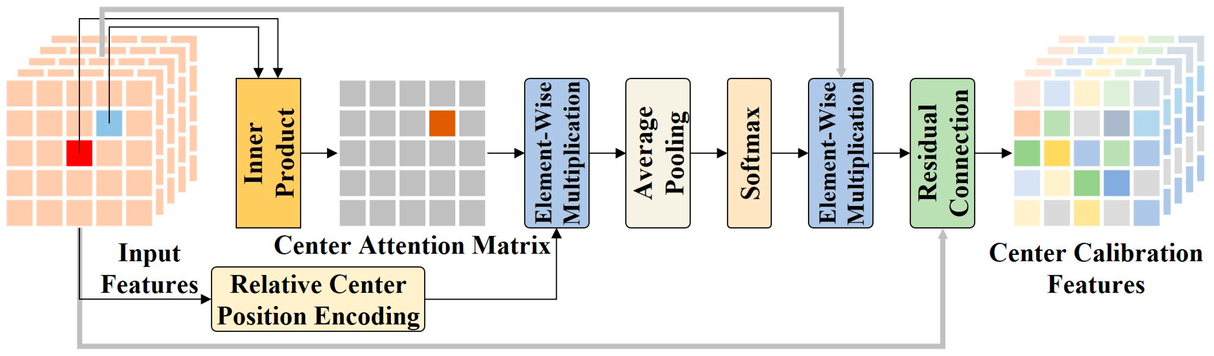 Remotesensing 17 03684 g007 Remotesensing 17 03684 g007