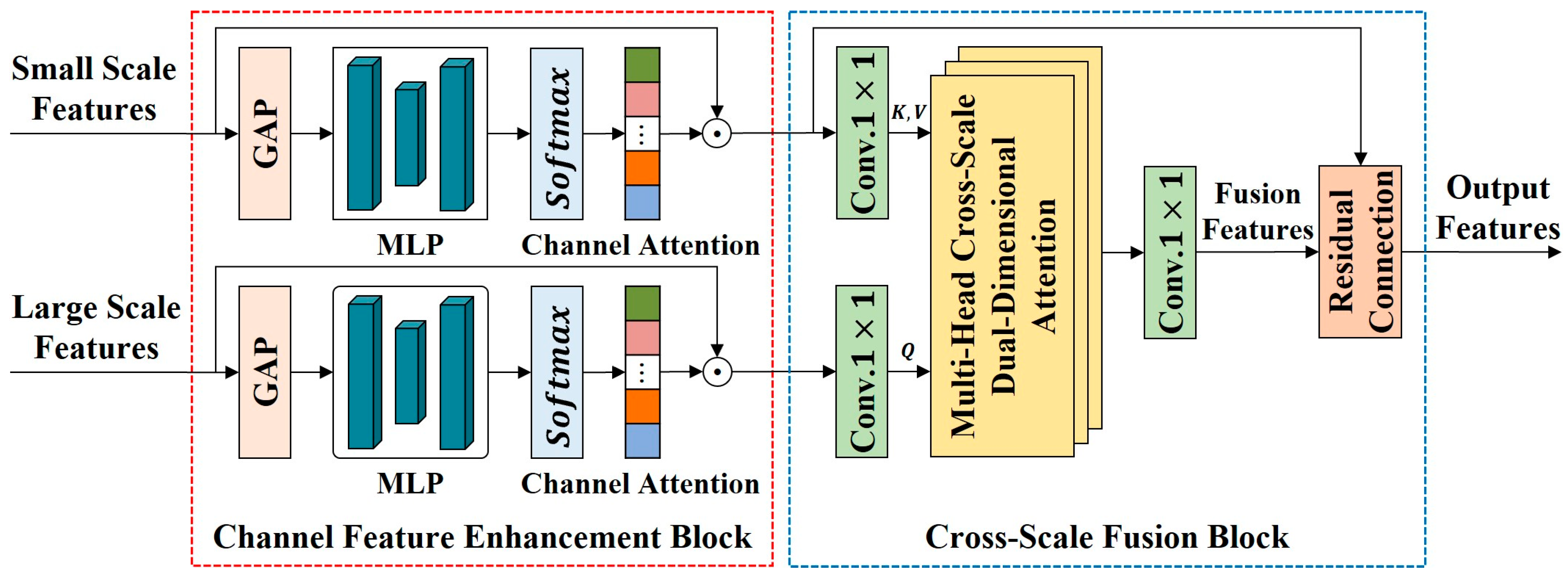 Remotesensing 17 03684 g008 Remotesensing 17 03684 g008