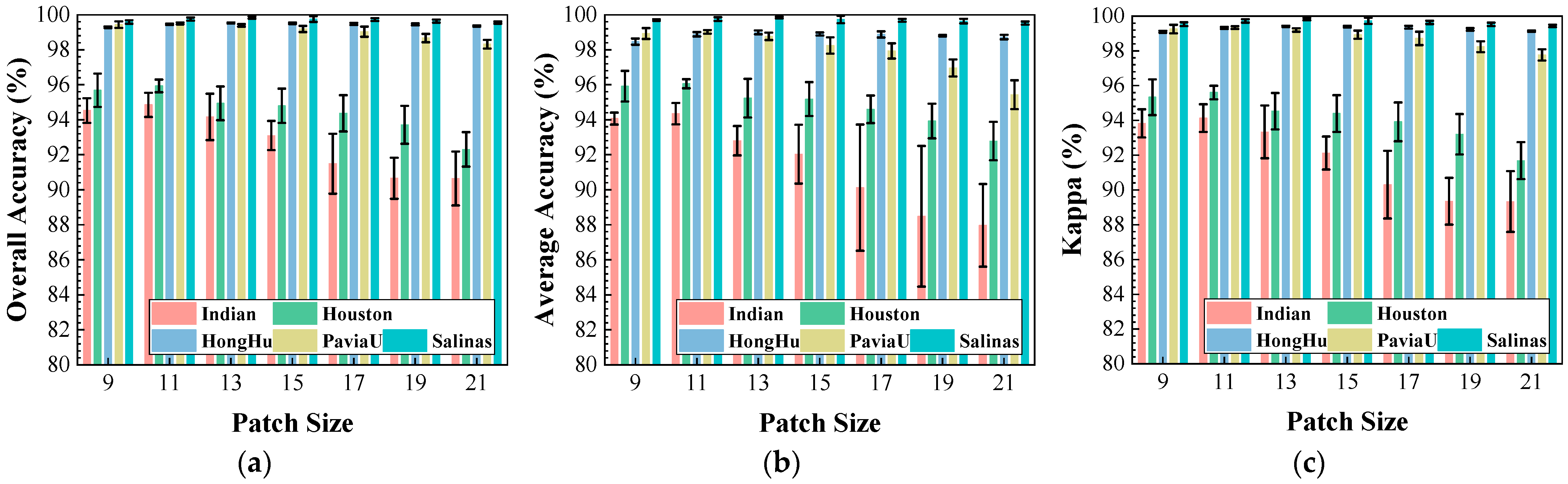 Remotesensing 17 03684 g013 Remotesensing 17 03684 g013