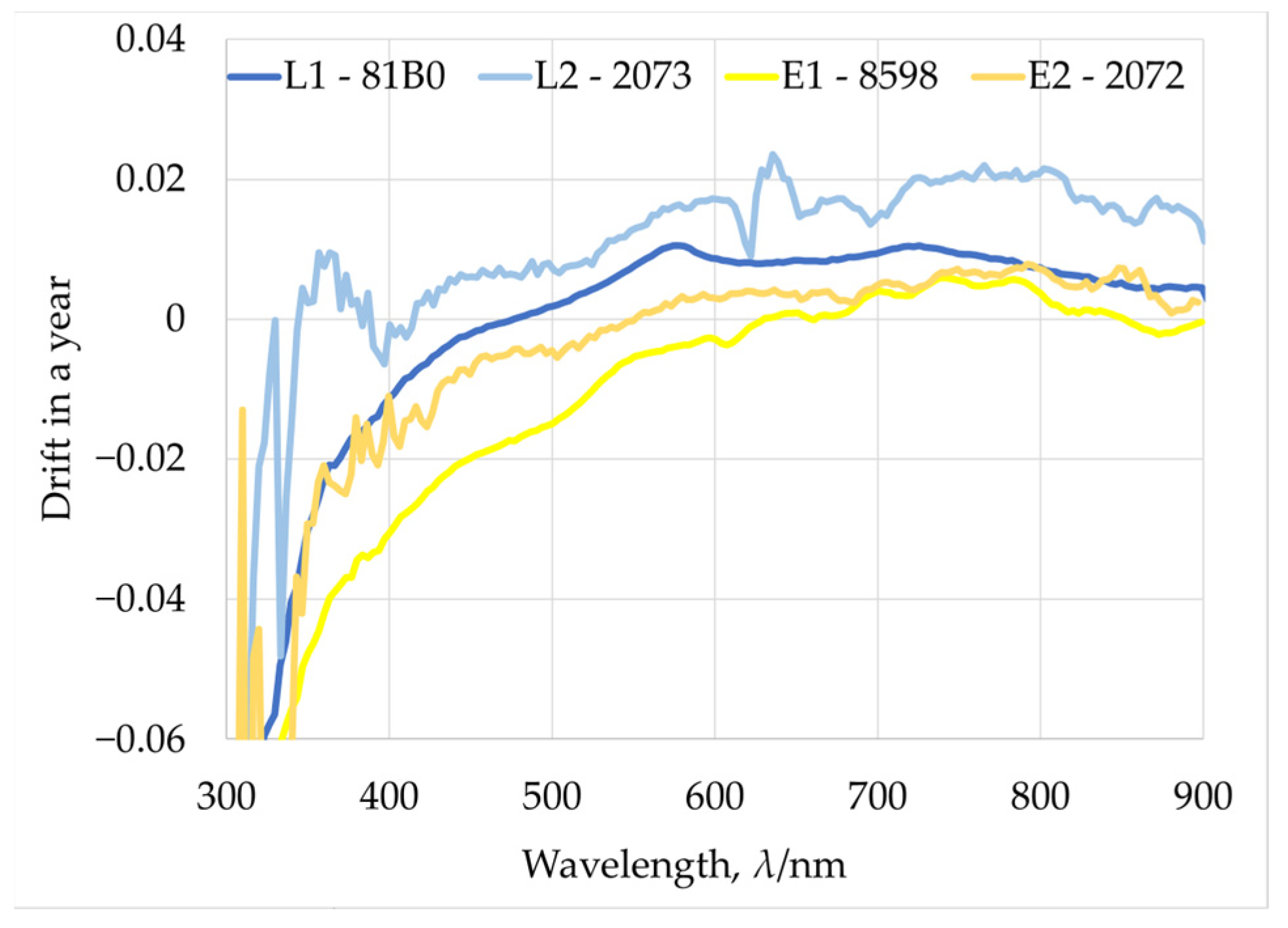 Remotesensing 17 03692 g004