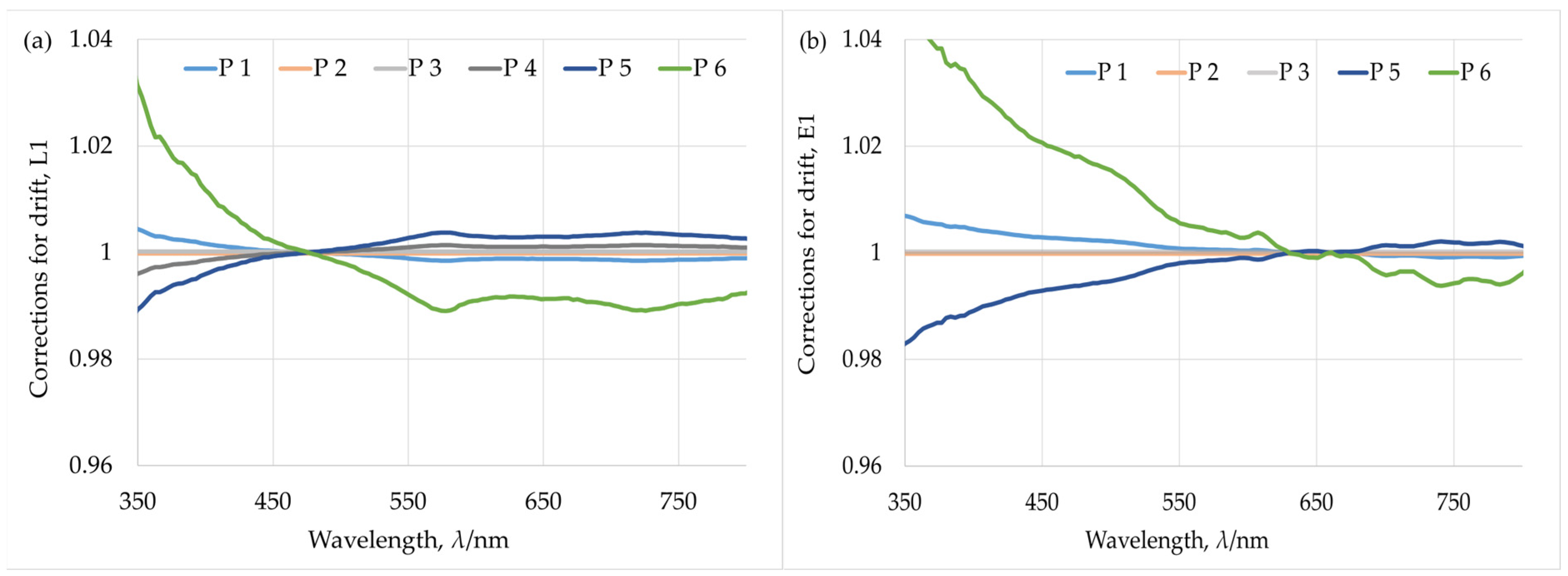 Remotesensing 17 03692 g005a
