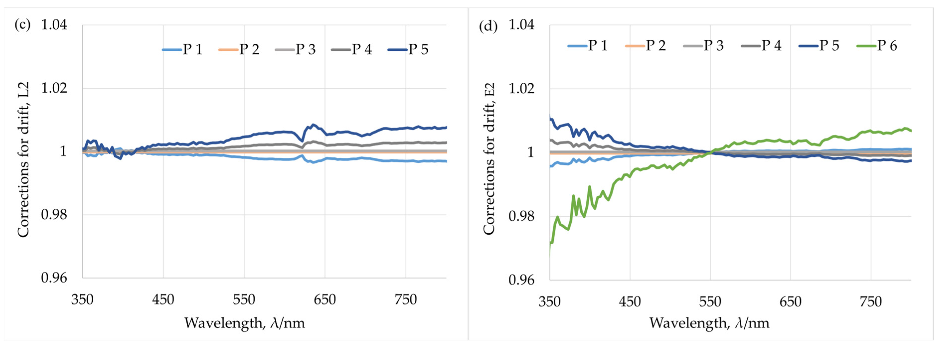 Remotesensing 17 03692 g005b