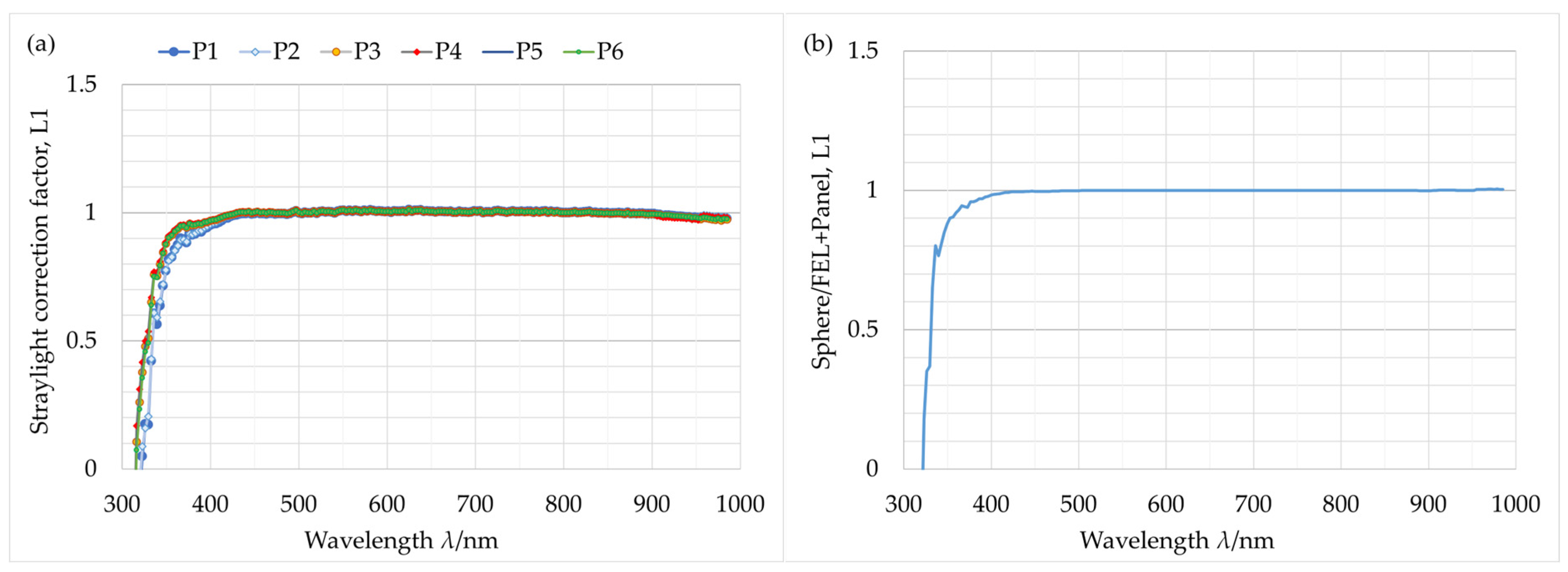 Remotesensing 17 03692 g007